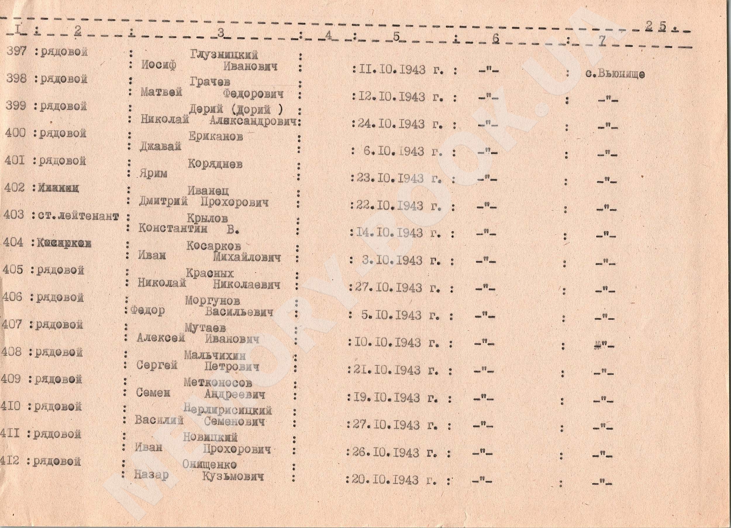 Братская могила в с. Цибли Переяслав-Хмельницкого района 
