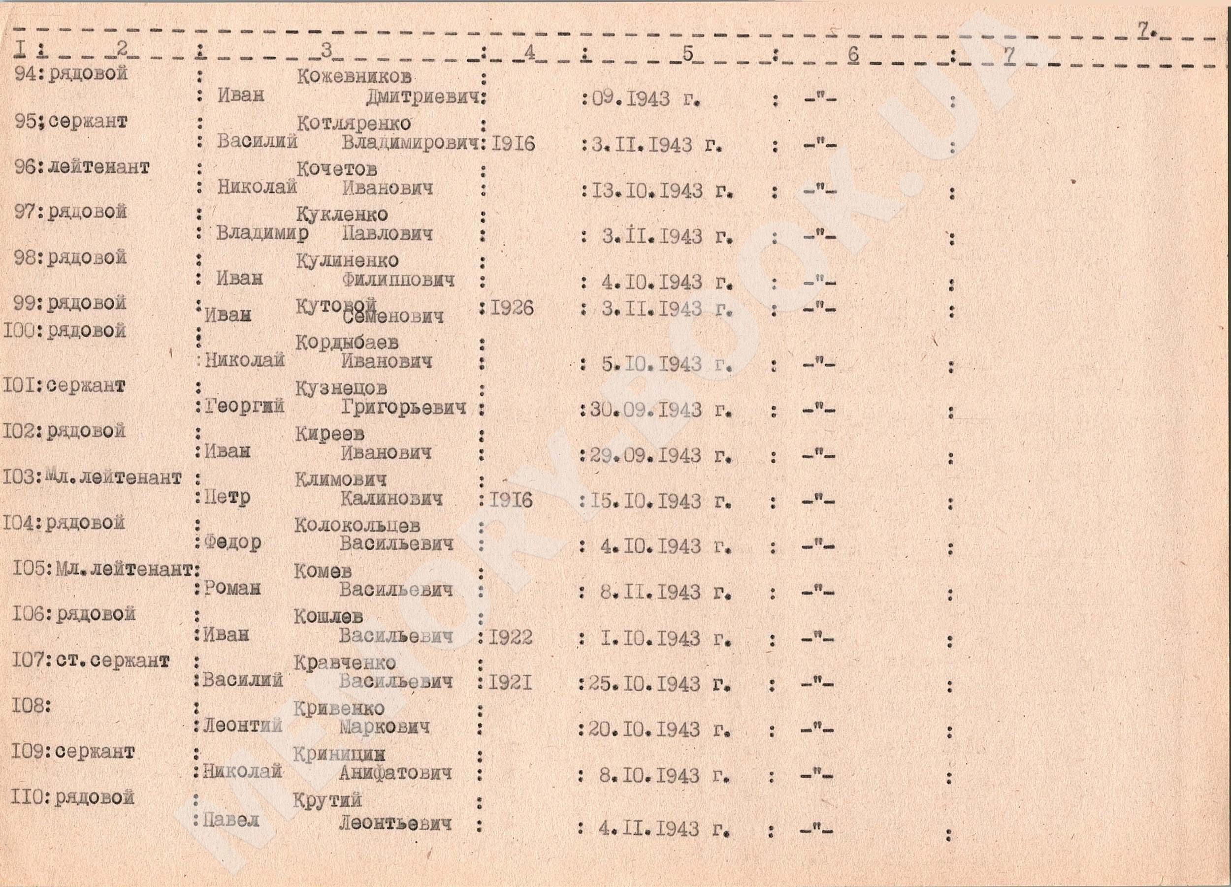 Братская могила в с. Цибли Переяслав-Хмельницкого района 