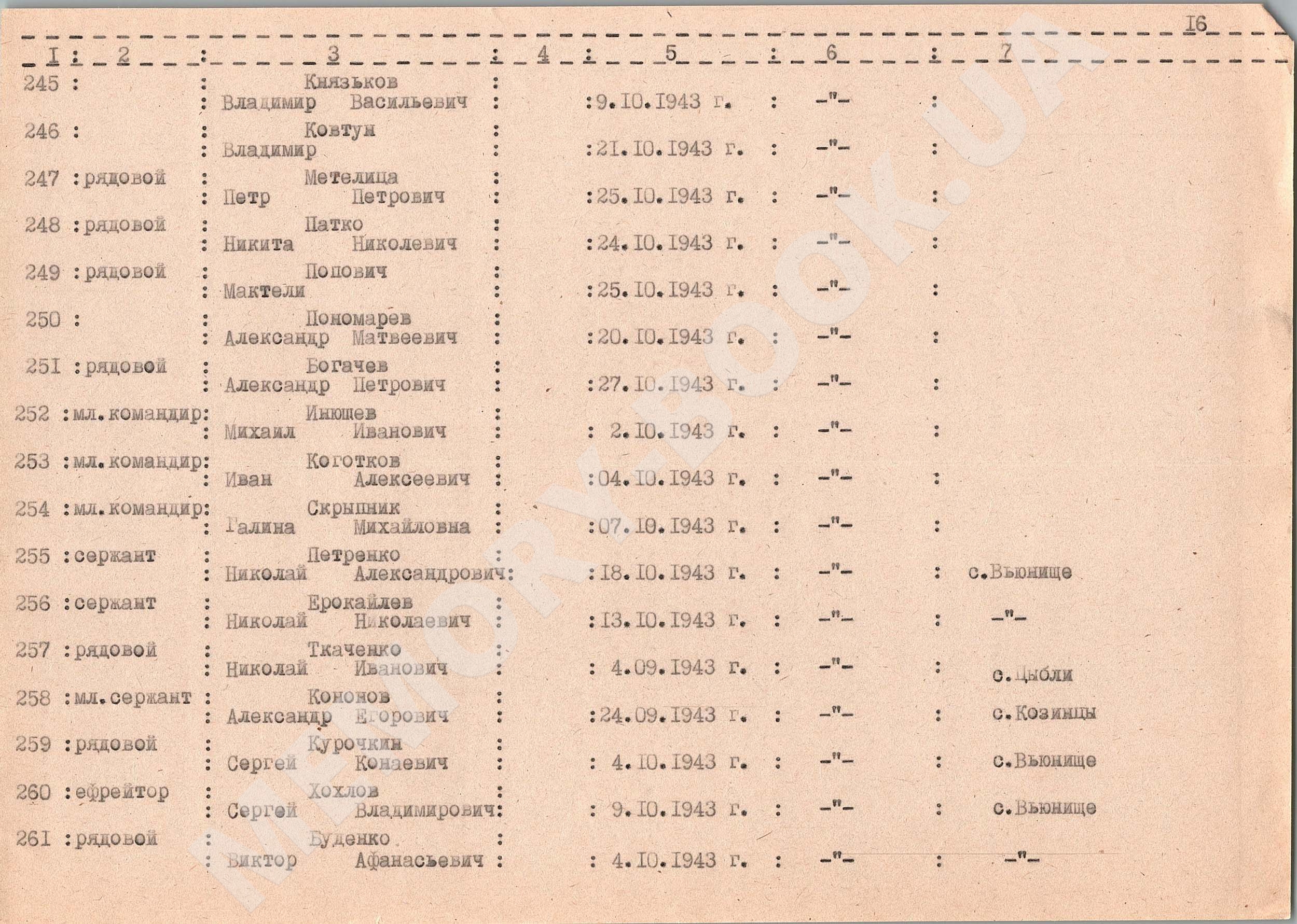 Братская могила в с. Цибли Переяслав-Хмельницкого района 