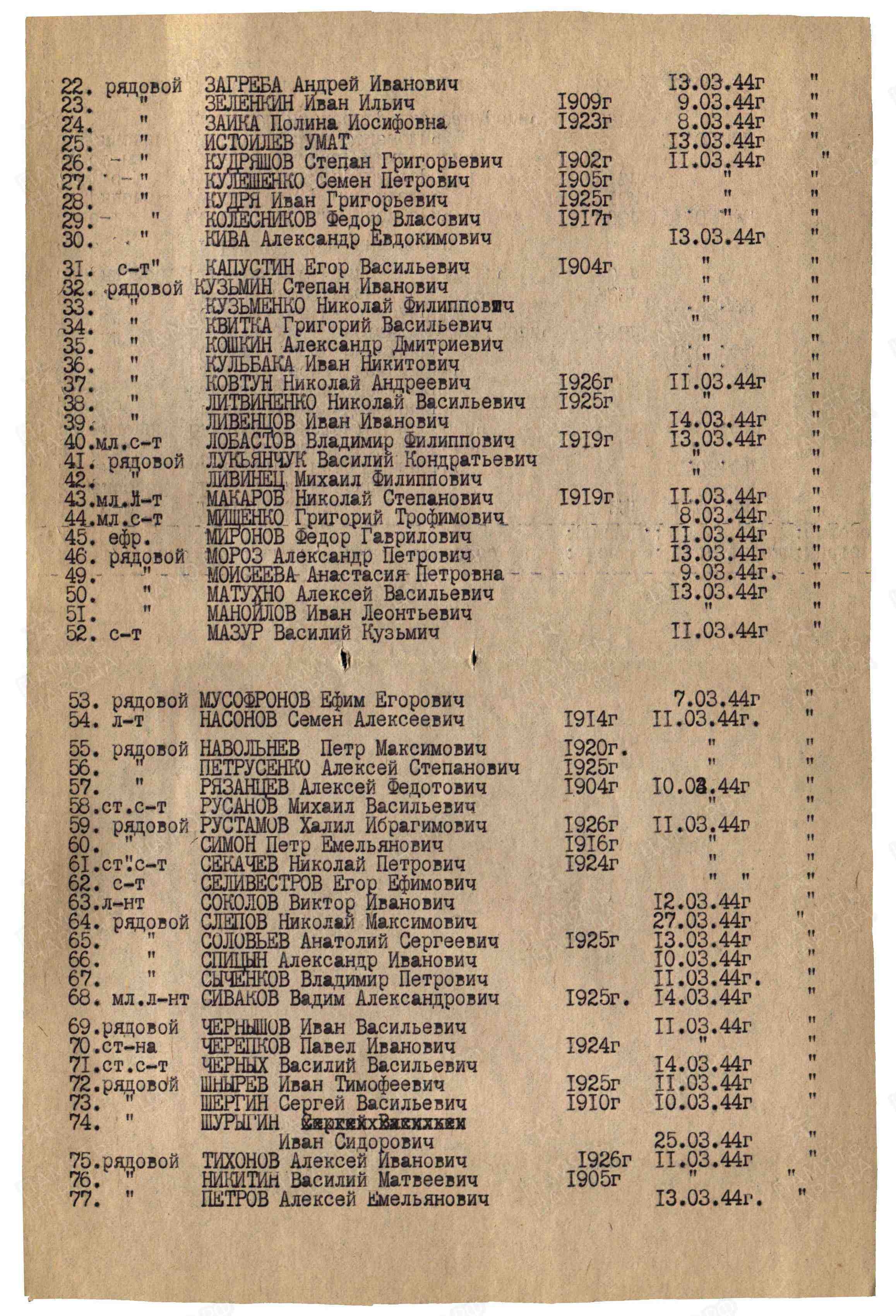 Братская могила в с. Доброе Баштанского района