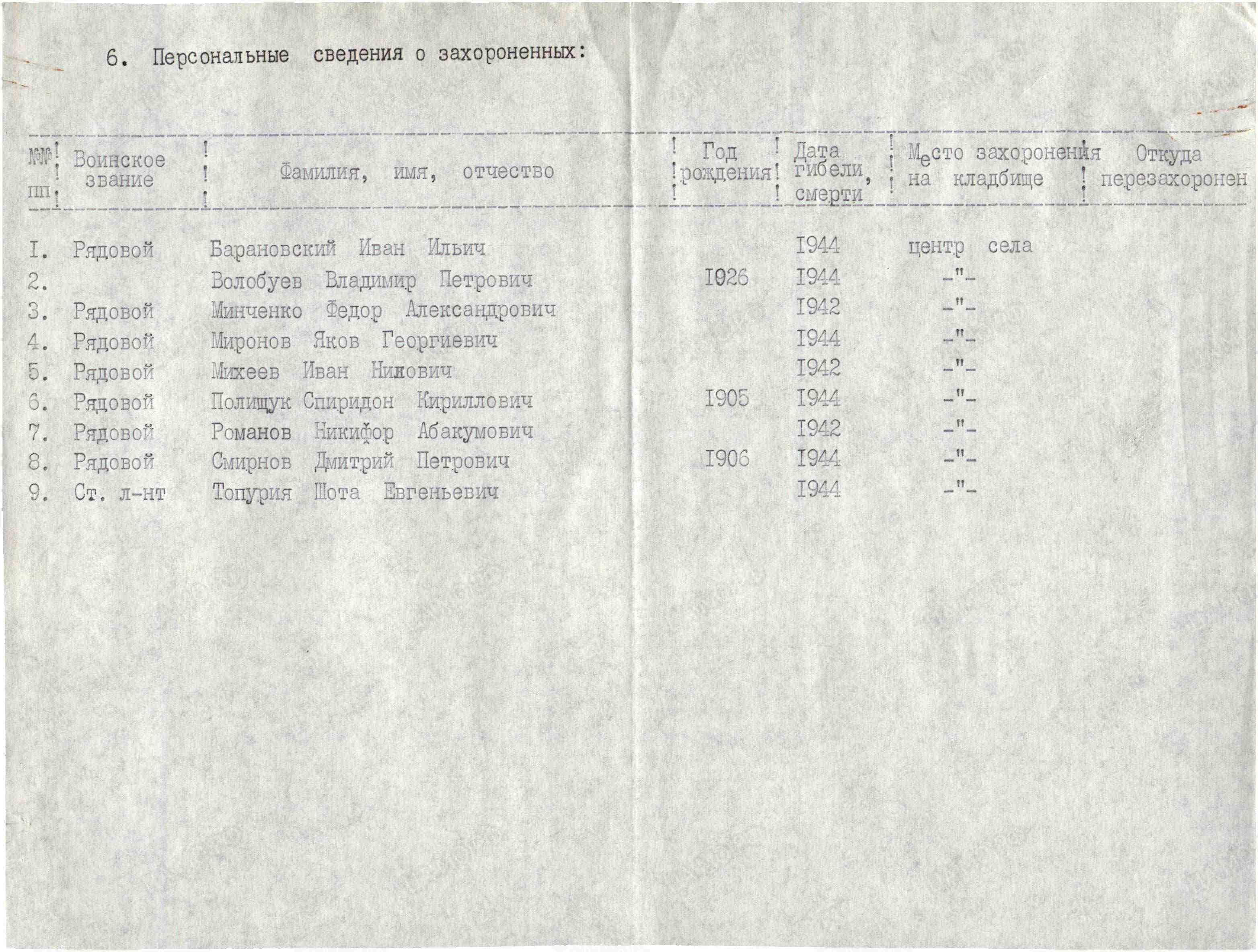 Братская могила в с. Ивановка Винницкого района 