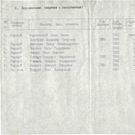 Братская могила в с. Ивановка Винницкого района 