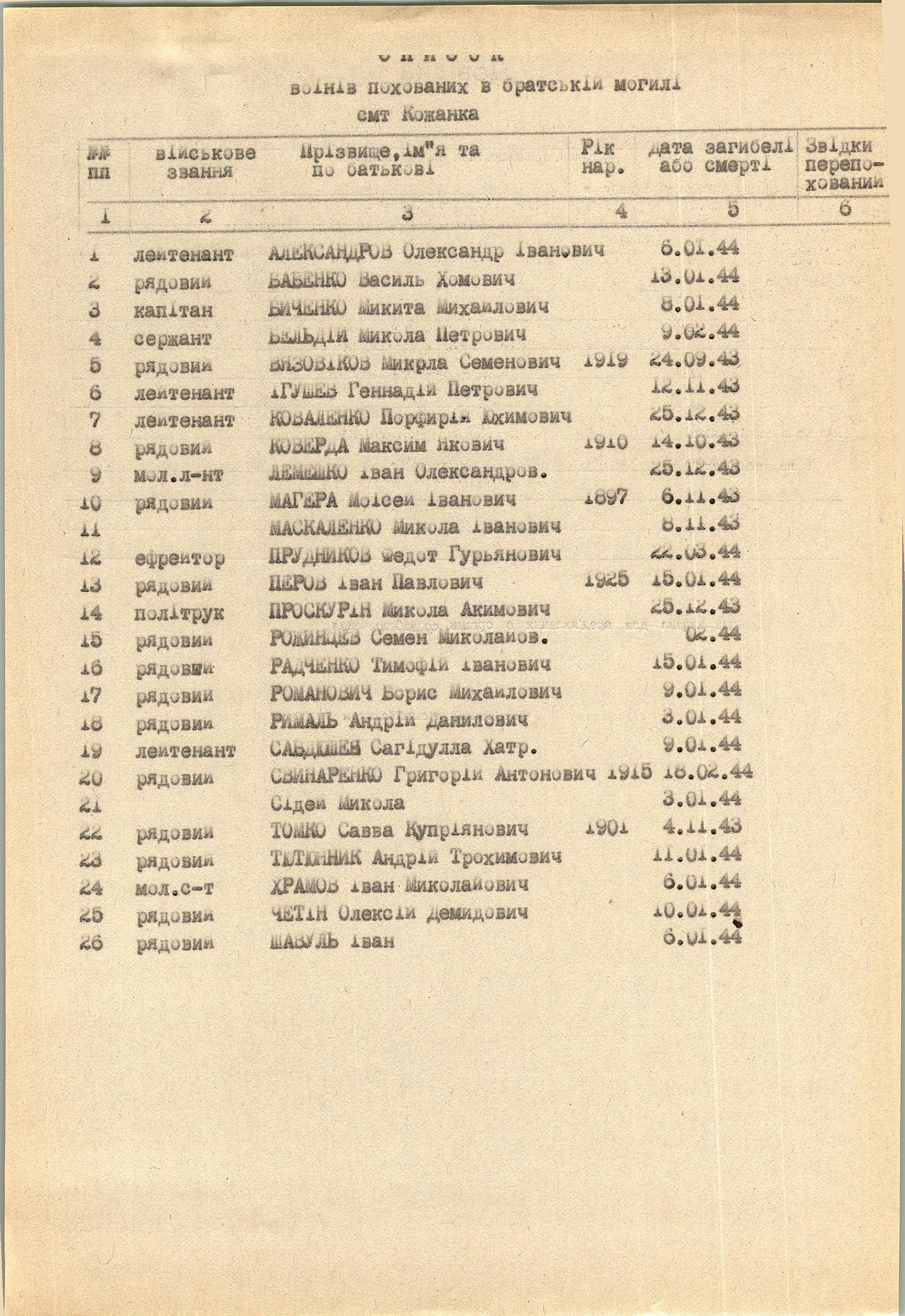 Братская могила на кладбище в пгт Кожанка Фастовского района