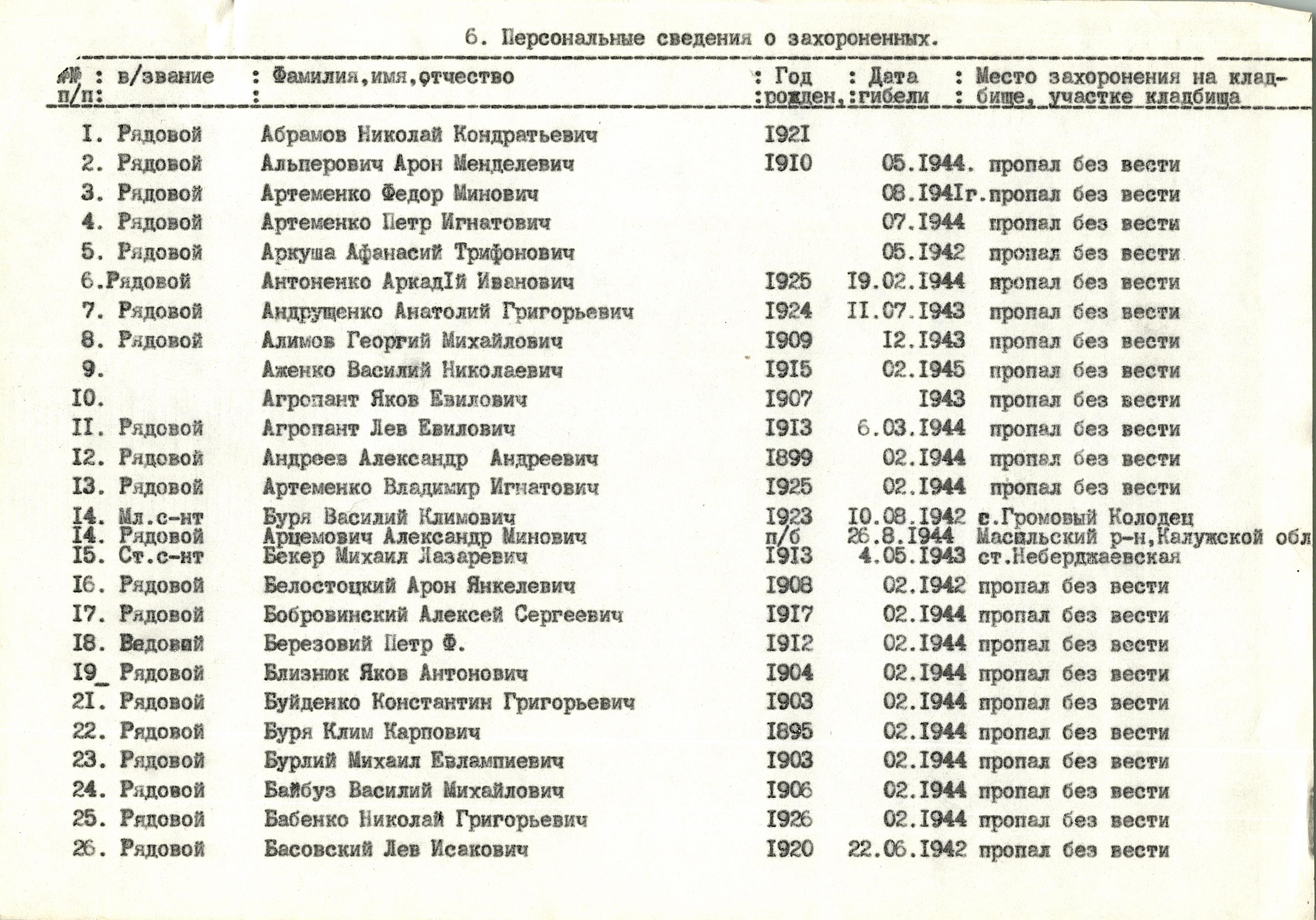 Мемориальный комплекс в парке г. Богуслав Богуславского района