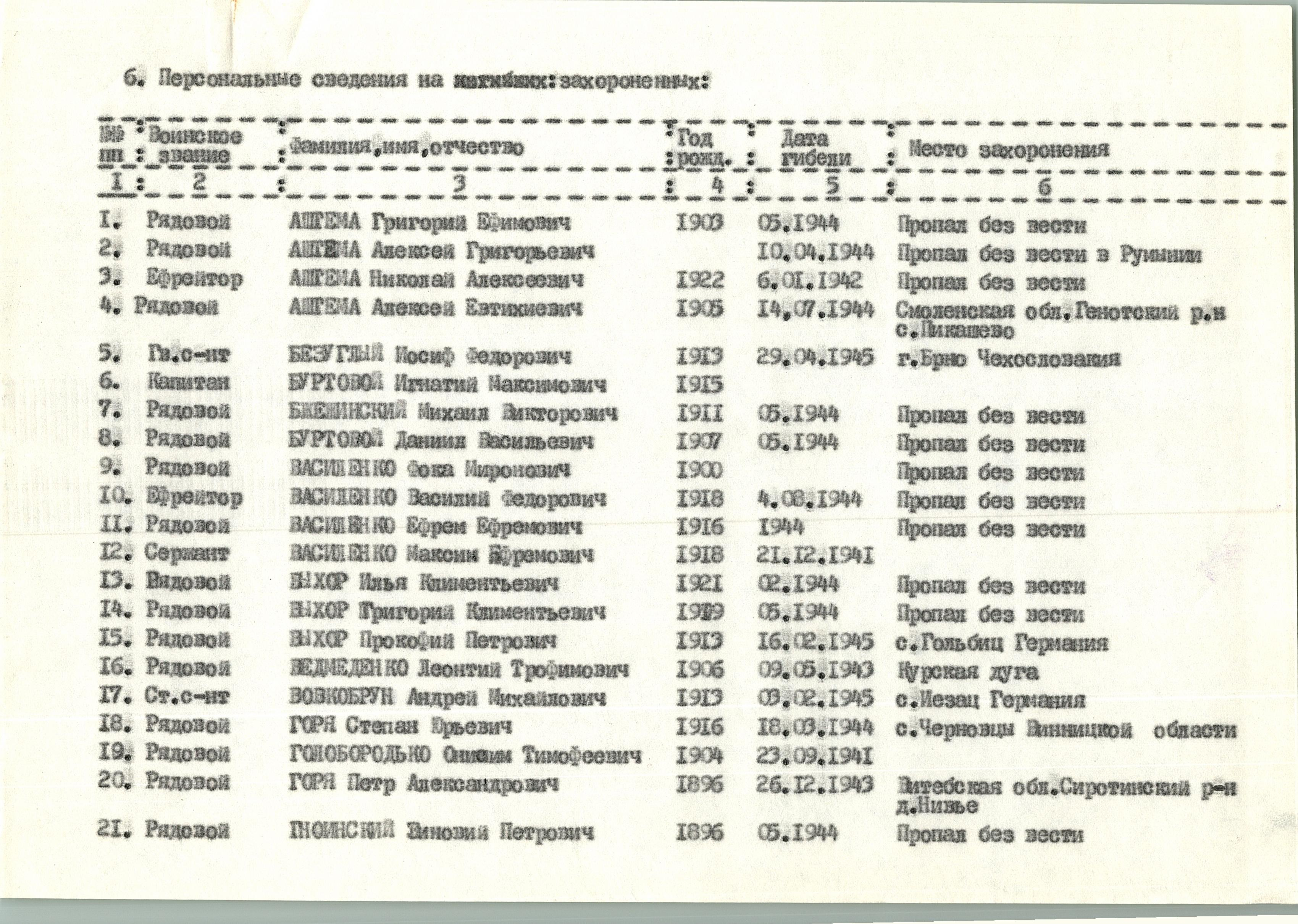 Памятник погибшим односельчанам в с. Кидановка Богуславского района