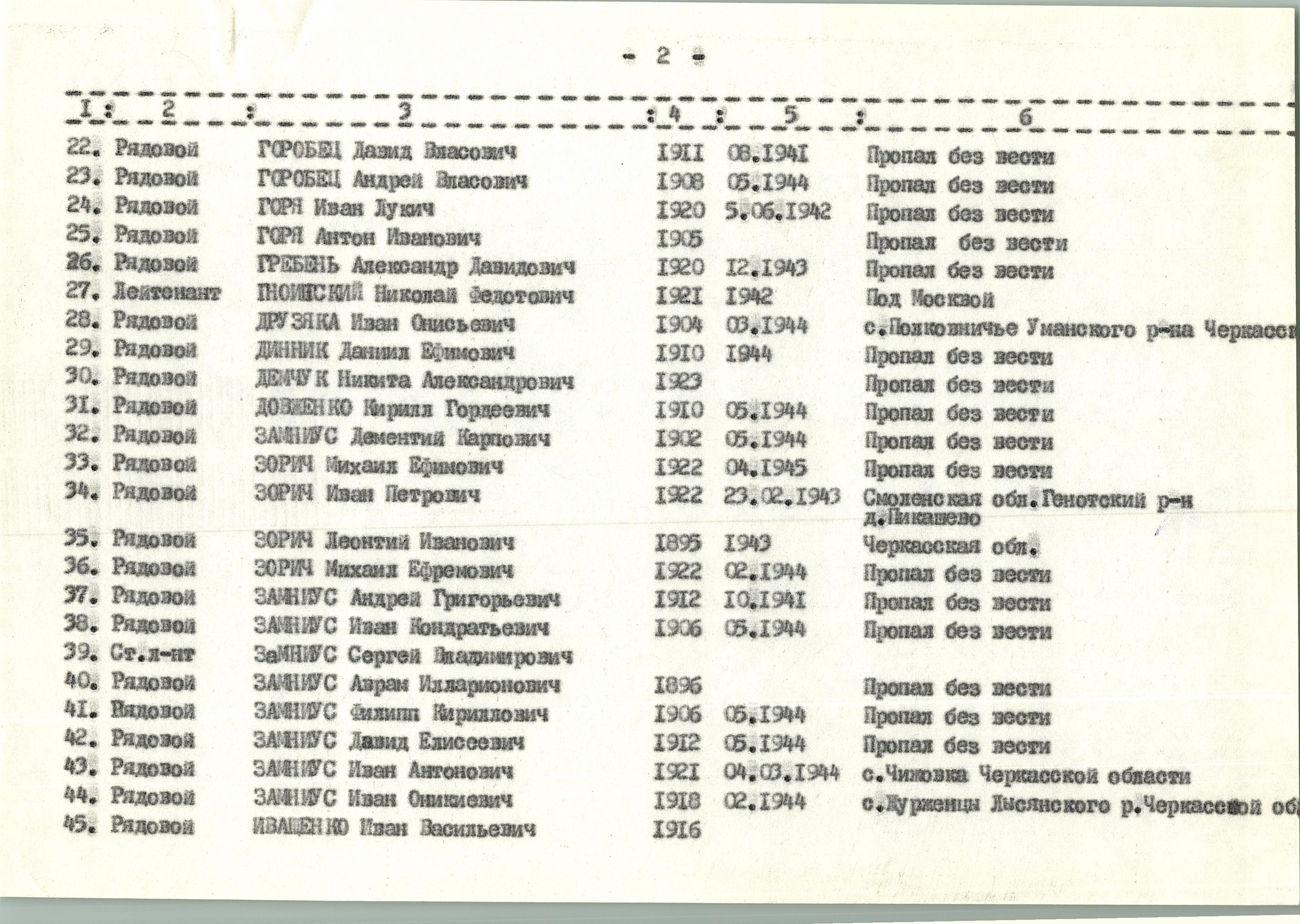 Памятник погибшим односельчанам в с. Кидановка Богуславского района