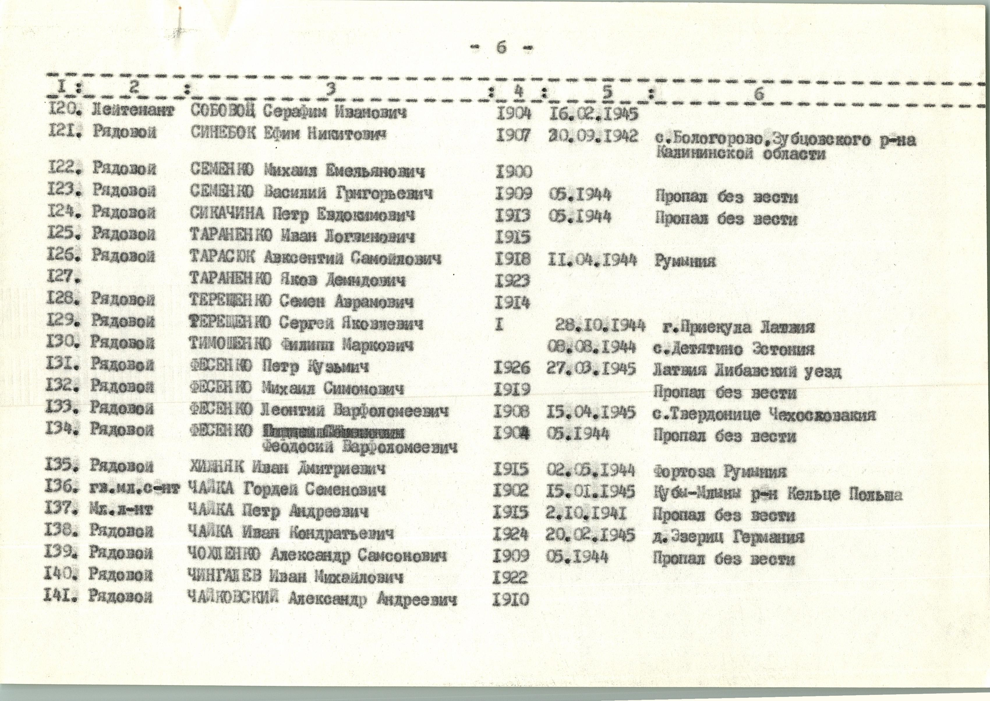 Памятник погибшим односельчанам в с. Кидановка Богуславского района