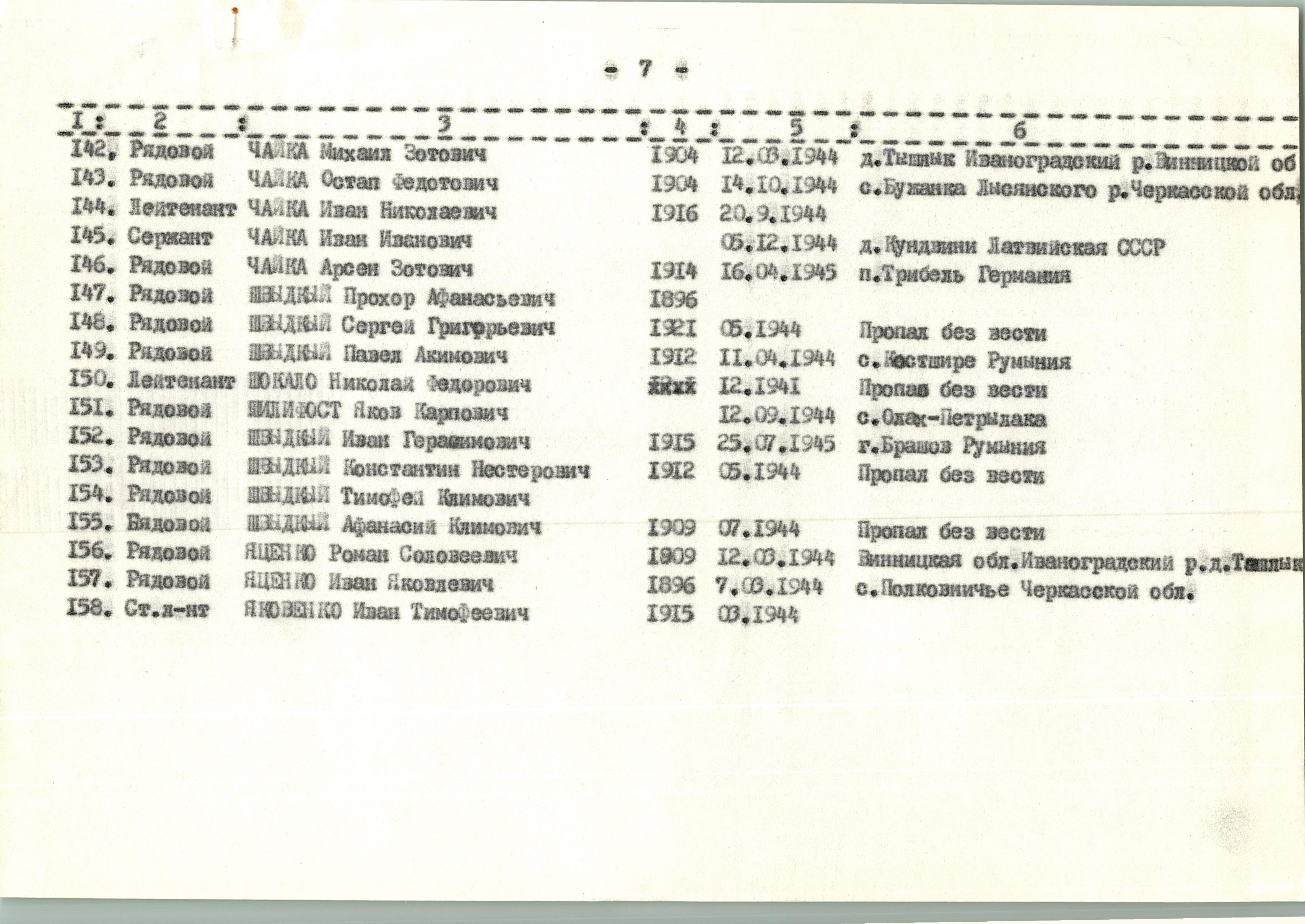 Памятник погибшим односельчанам в с. Кидановка Богуславского района