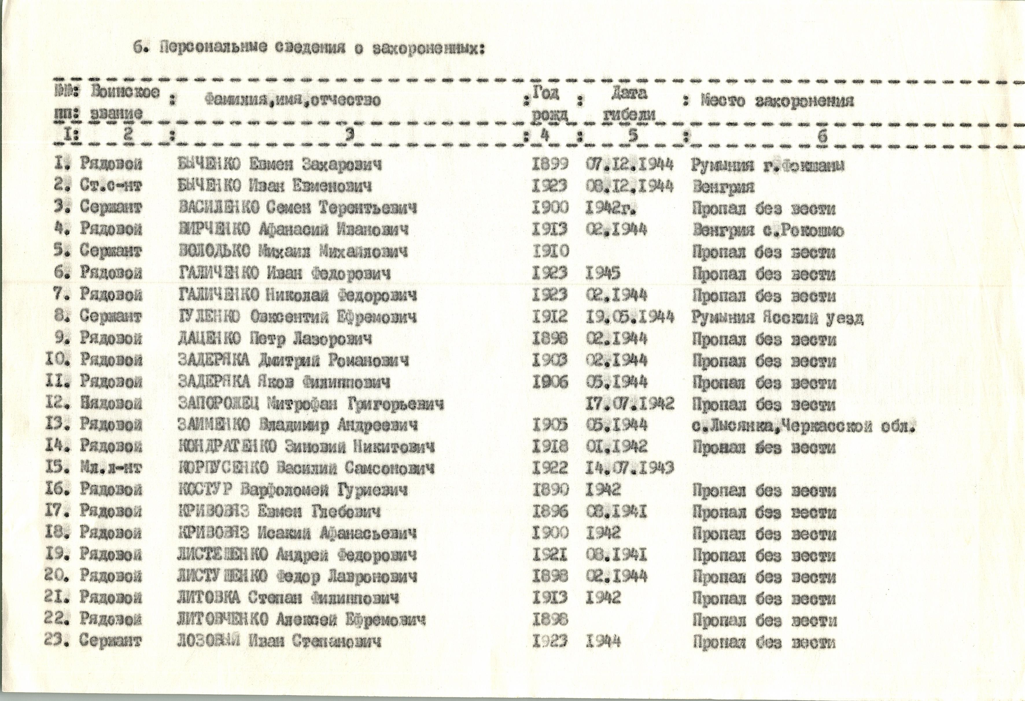 Памятник погибшим односельчанам в с. Михайловка Богуславского района