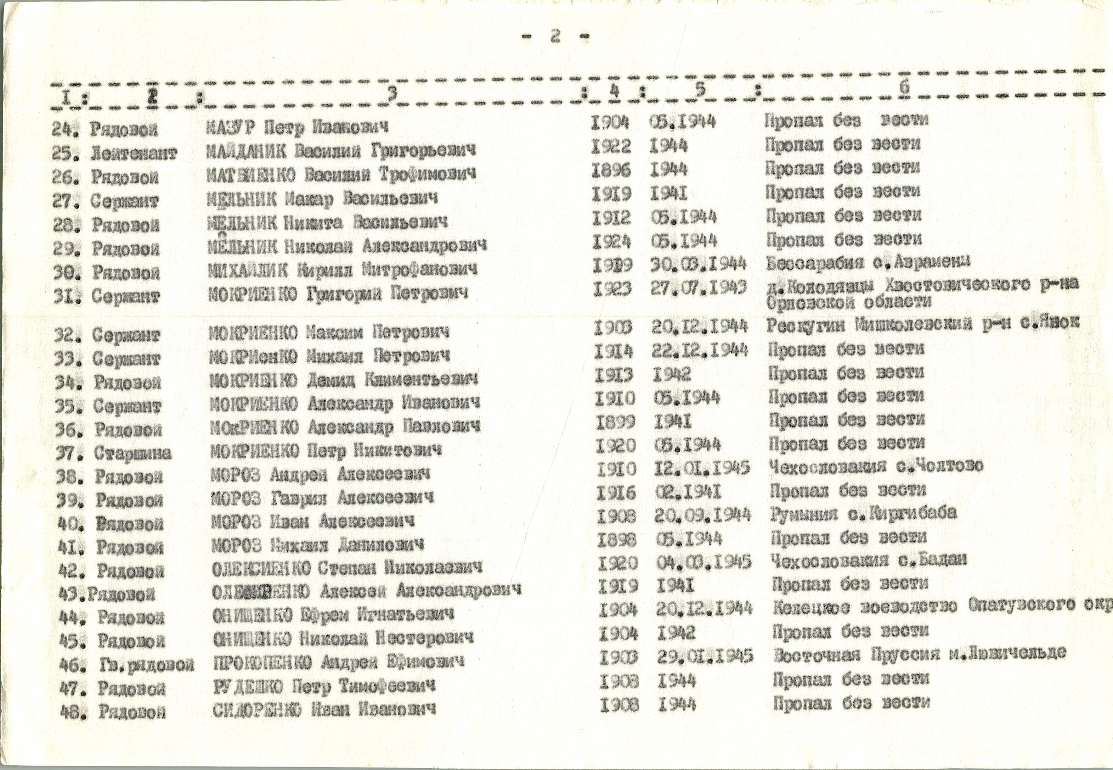 Памятник погибшим односельчанам в с. Михайловка Богуславского района