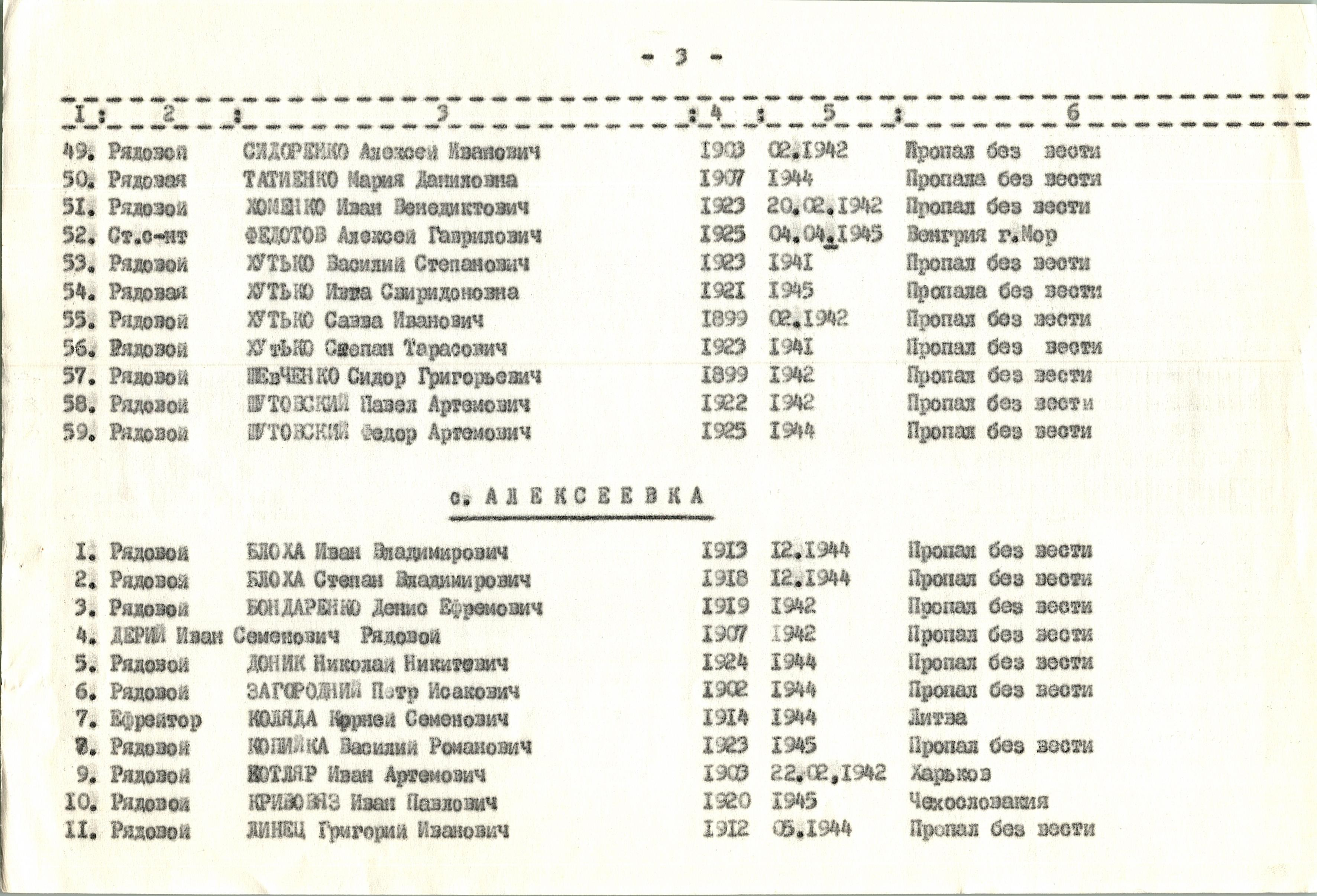 Памятник погибшим односельчанам в с. Михайловка Богуславского района