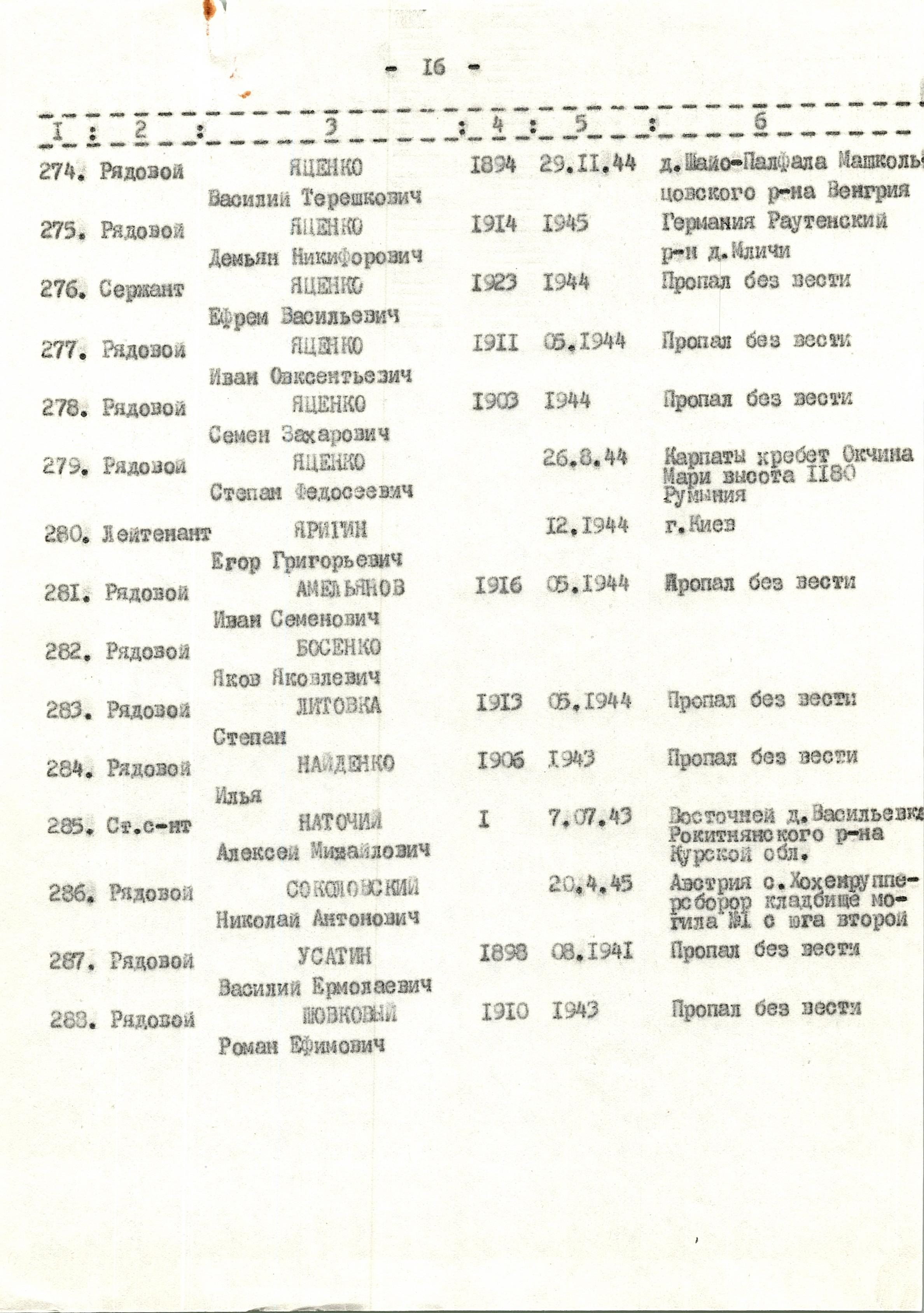 Памятник погибшим односельчанам в с. Михайловка Богуславского района