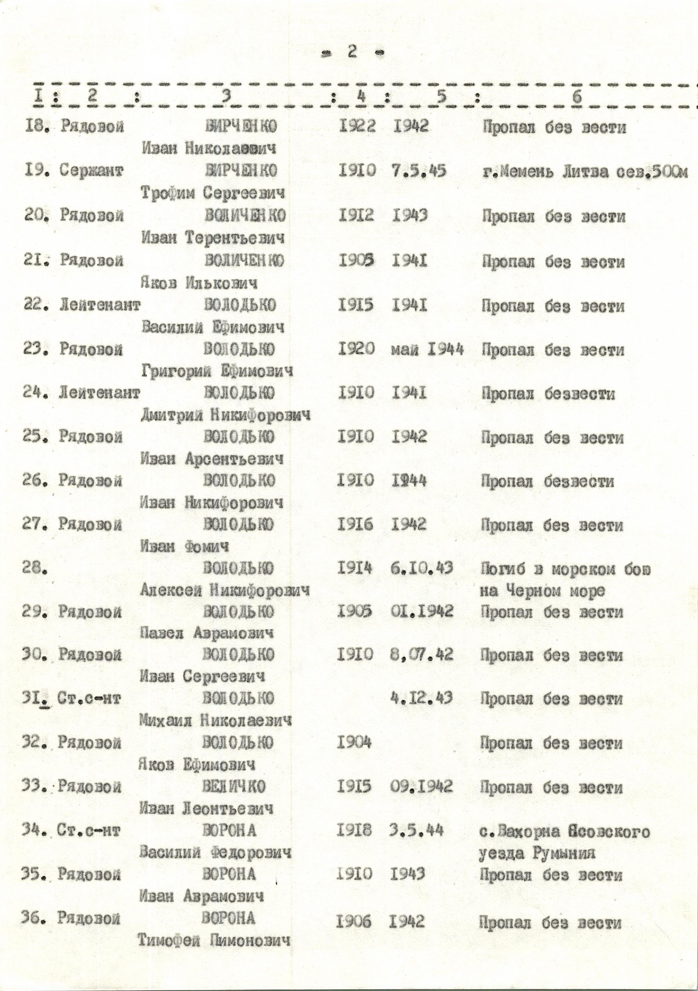 Памятник погибшим односельчанам в с. Михайловка Богуславского района