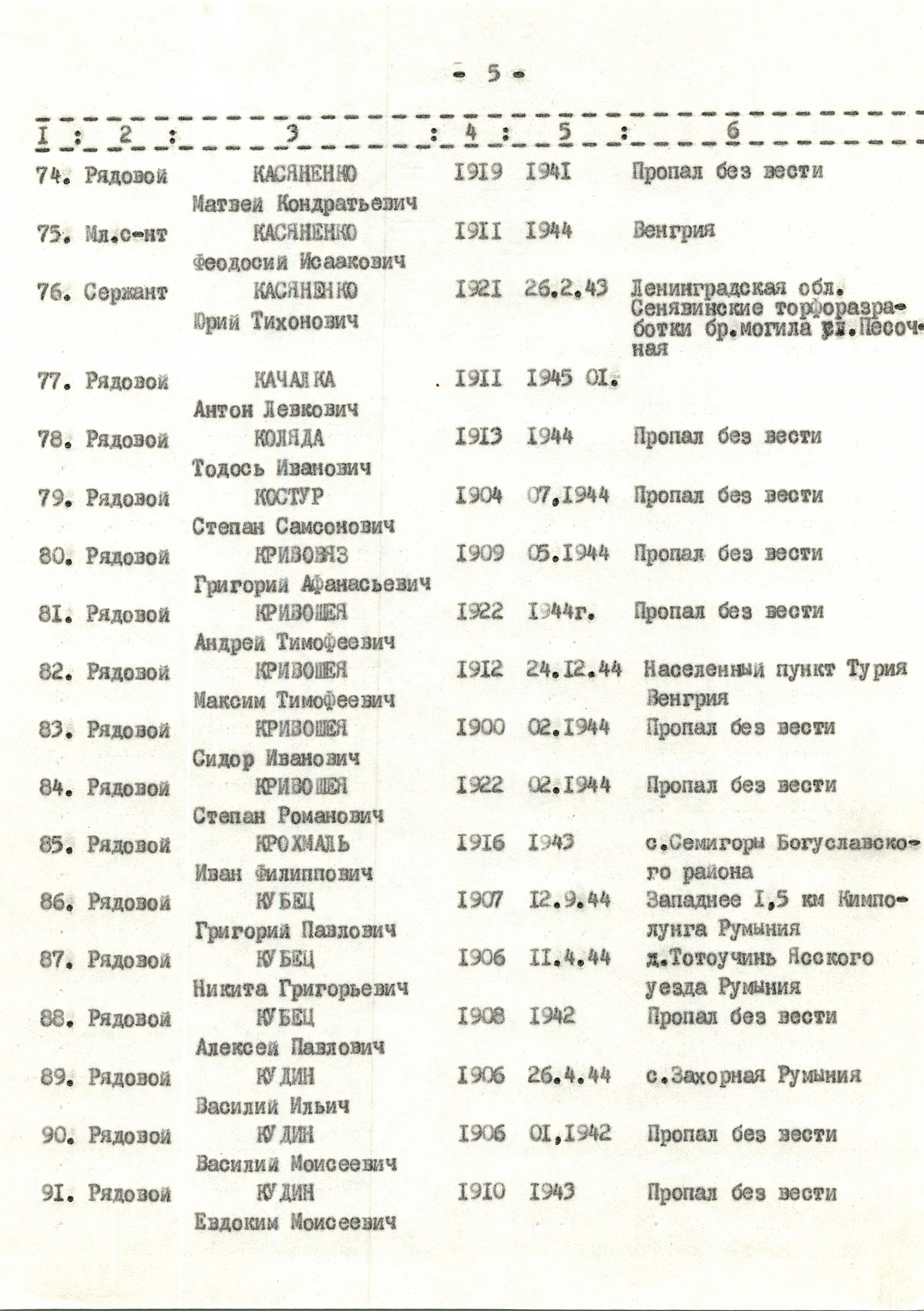 Памятник погибшим односельчанам в с. Михайловка Богуславского района