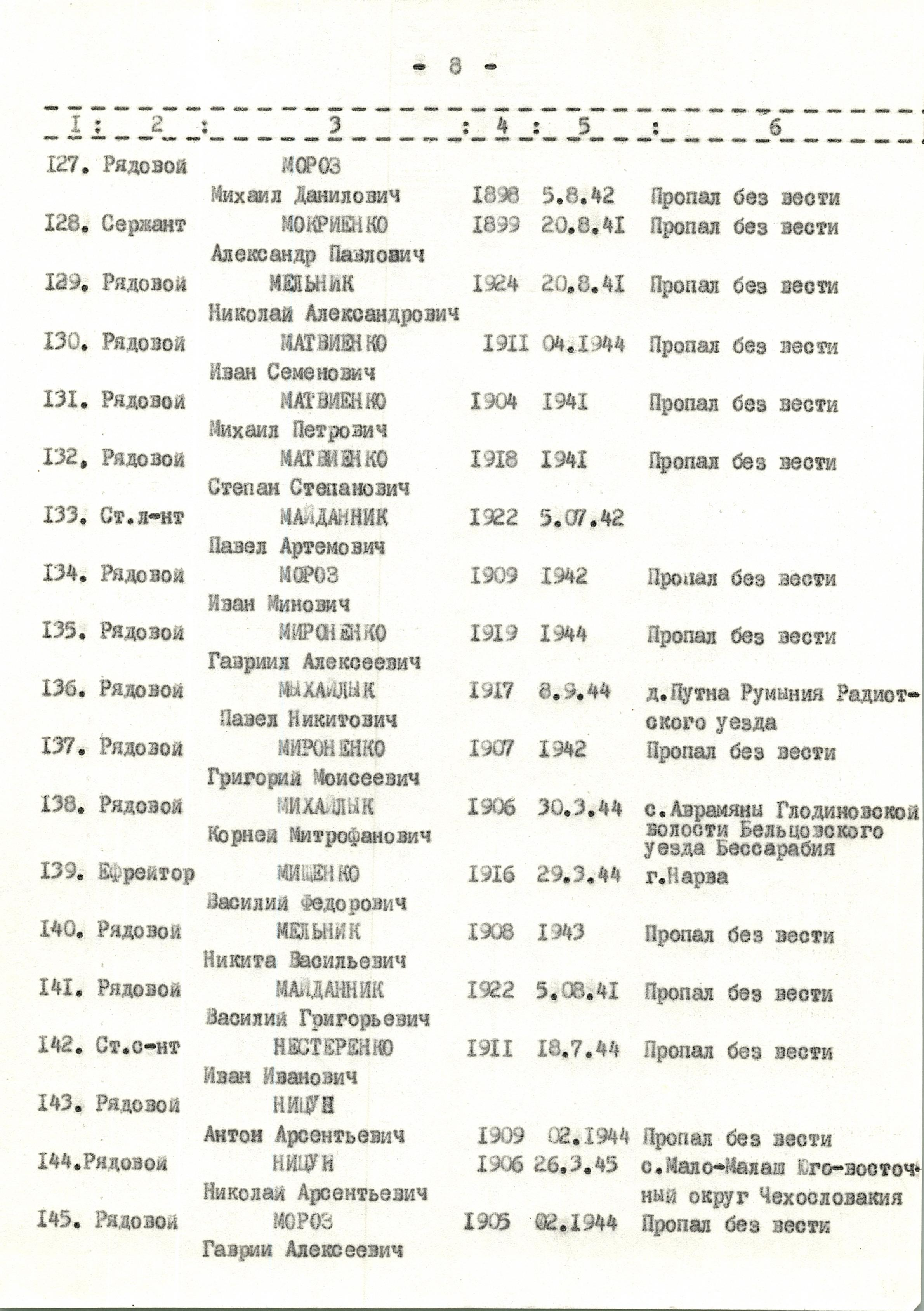 Памятник погибшим односельчанам в с. Михайловка Богуславского района