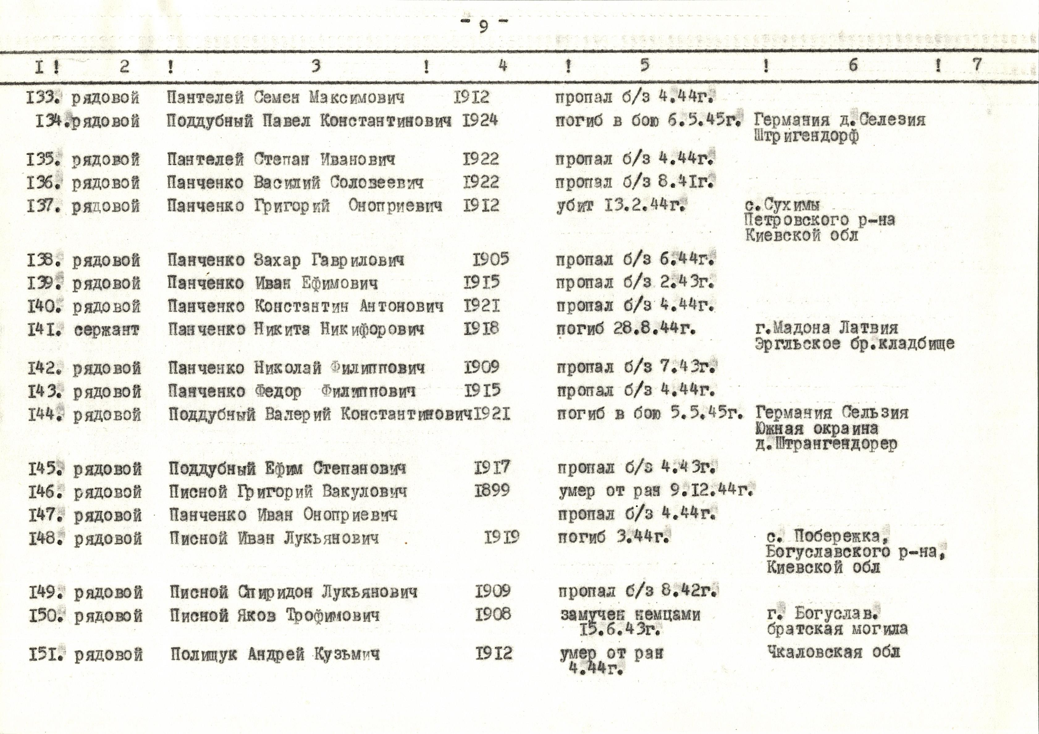 Памятник погибшим односельчанам в с. Побережка Богуславского района