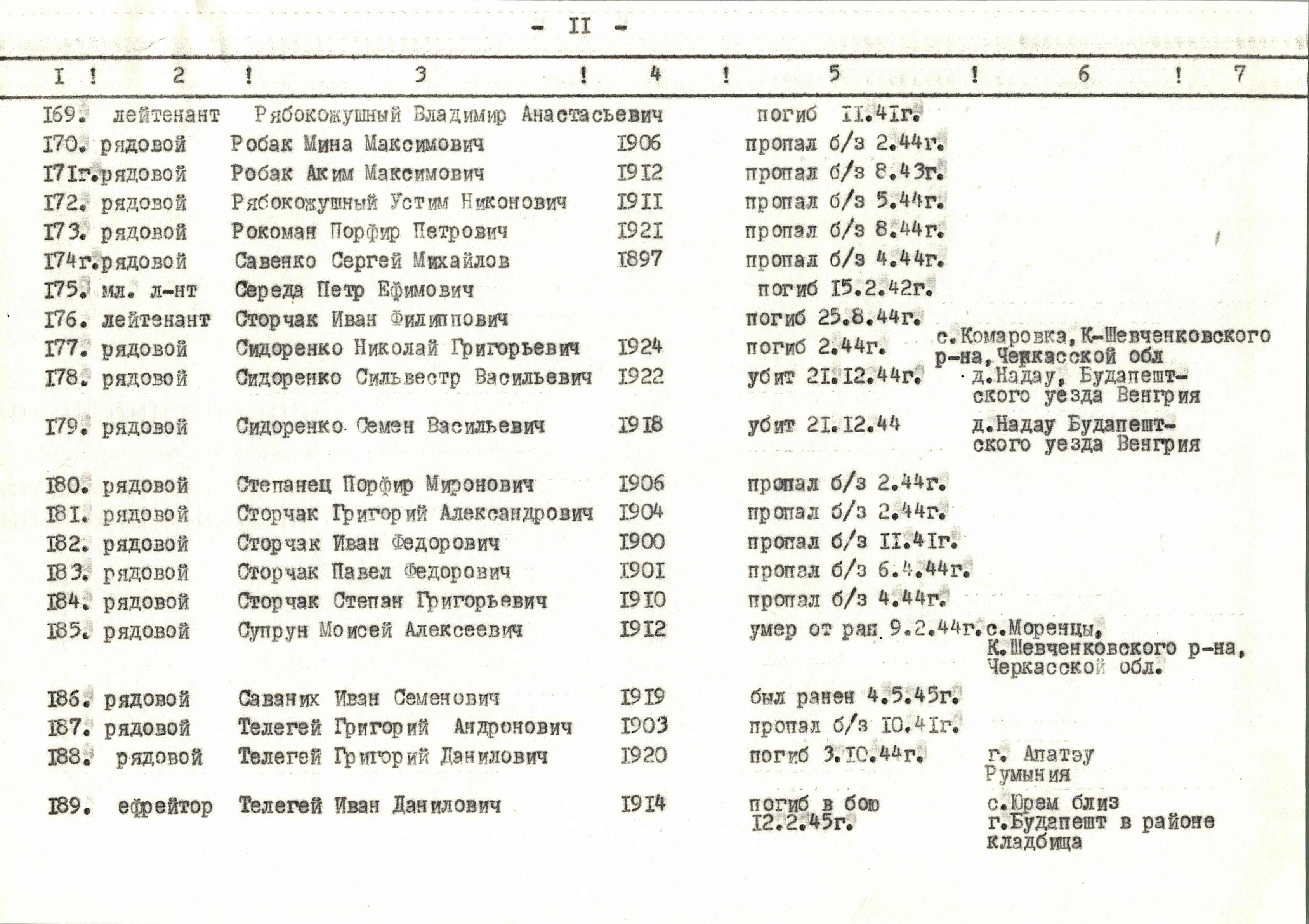 Памятник погибшим односельчанам в с. Побережка Богуславского района