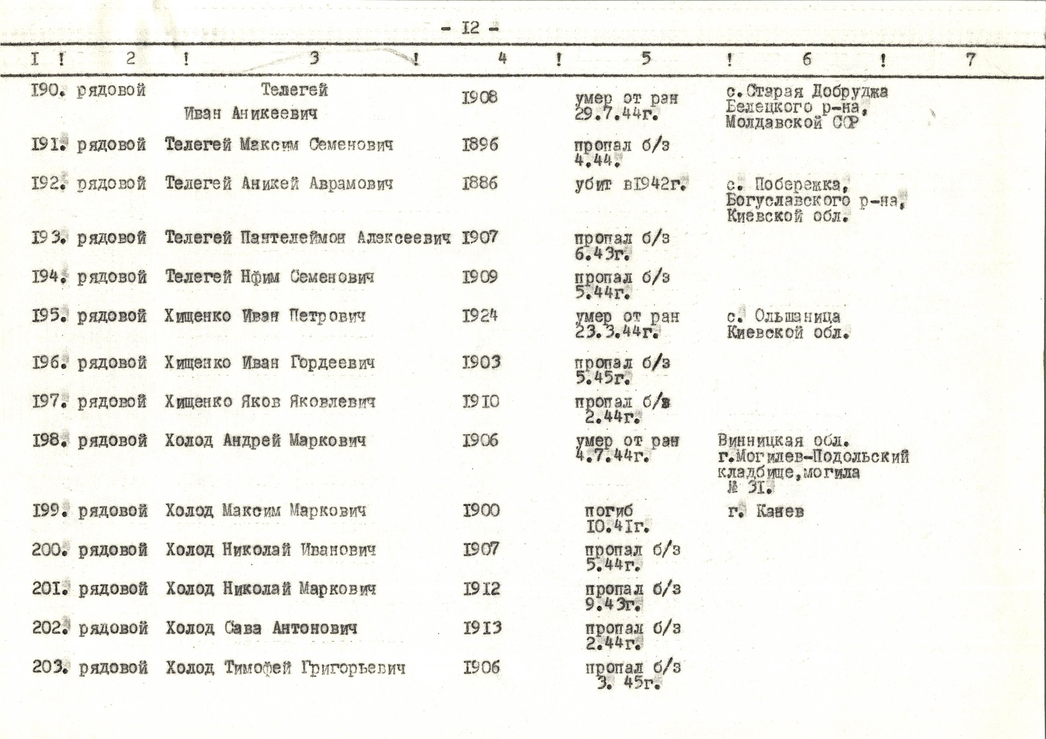 Памятник погибшим односельчанам в с. Побережка Богуславского района