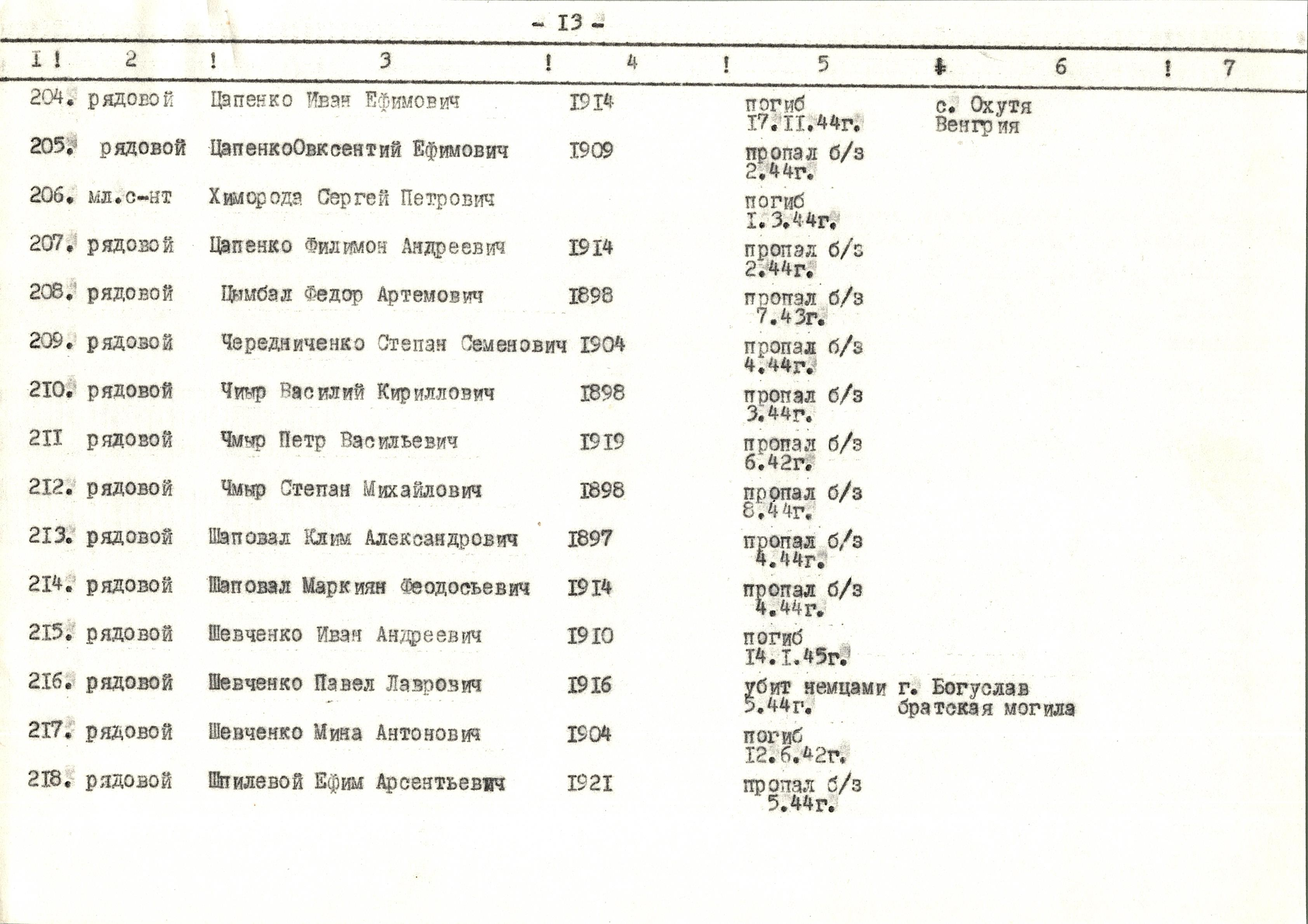 Памятник погибшим односельчанам в с. Побережка Богуславского района