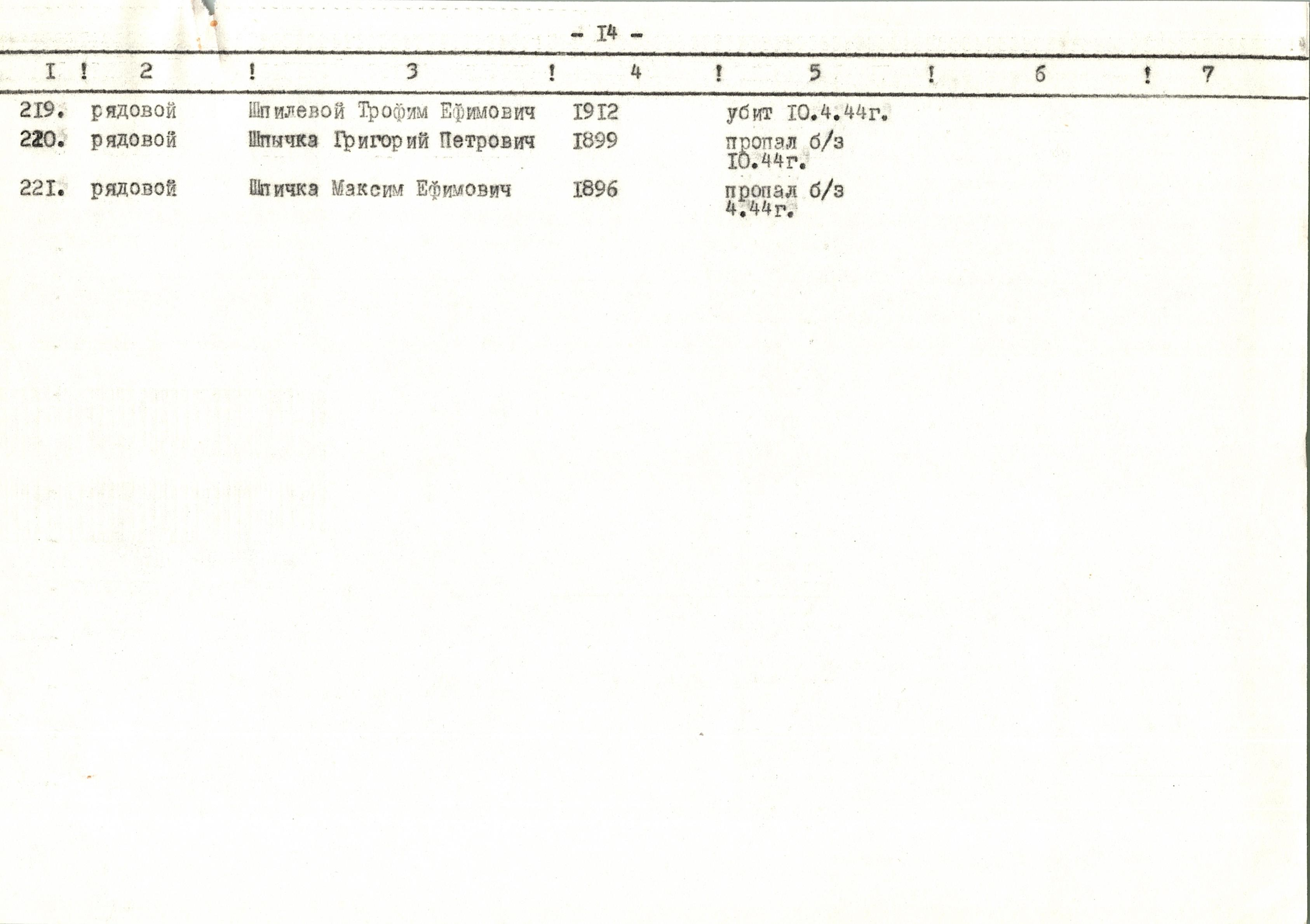 Памятник погибшим односельчанам в с. Побережка Богуславского района