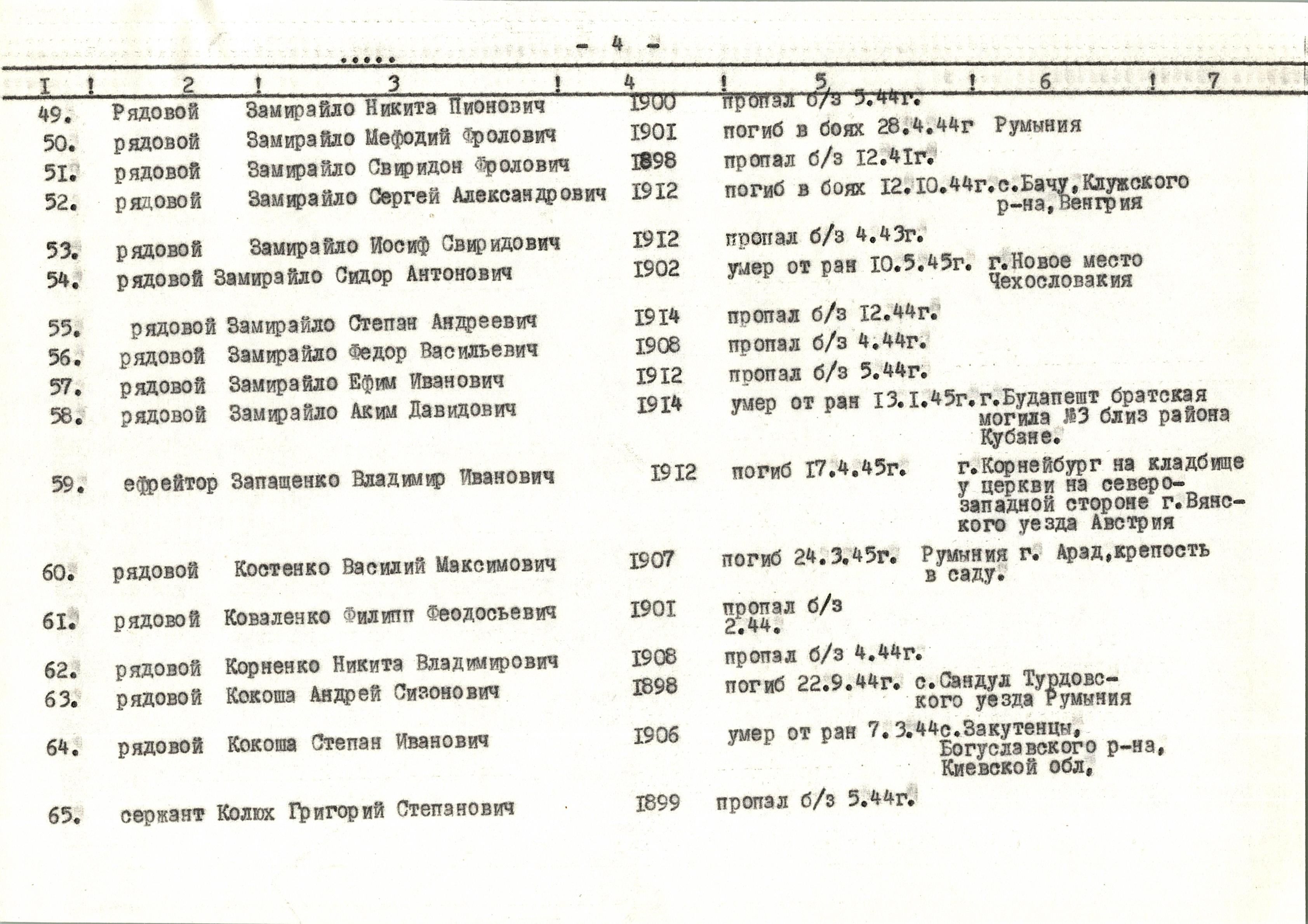 Памятник погибшим односельчанам в с. Побережка Богуславского района