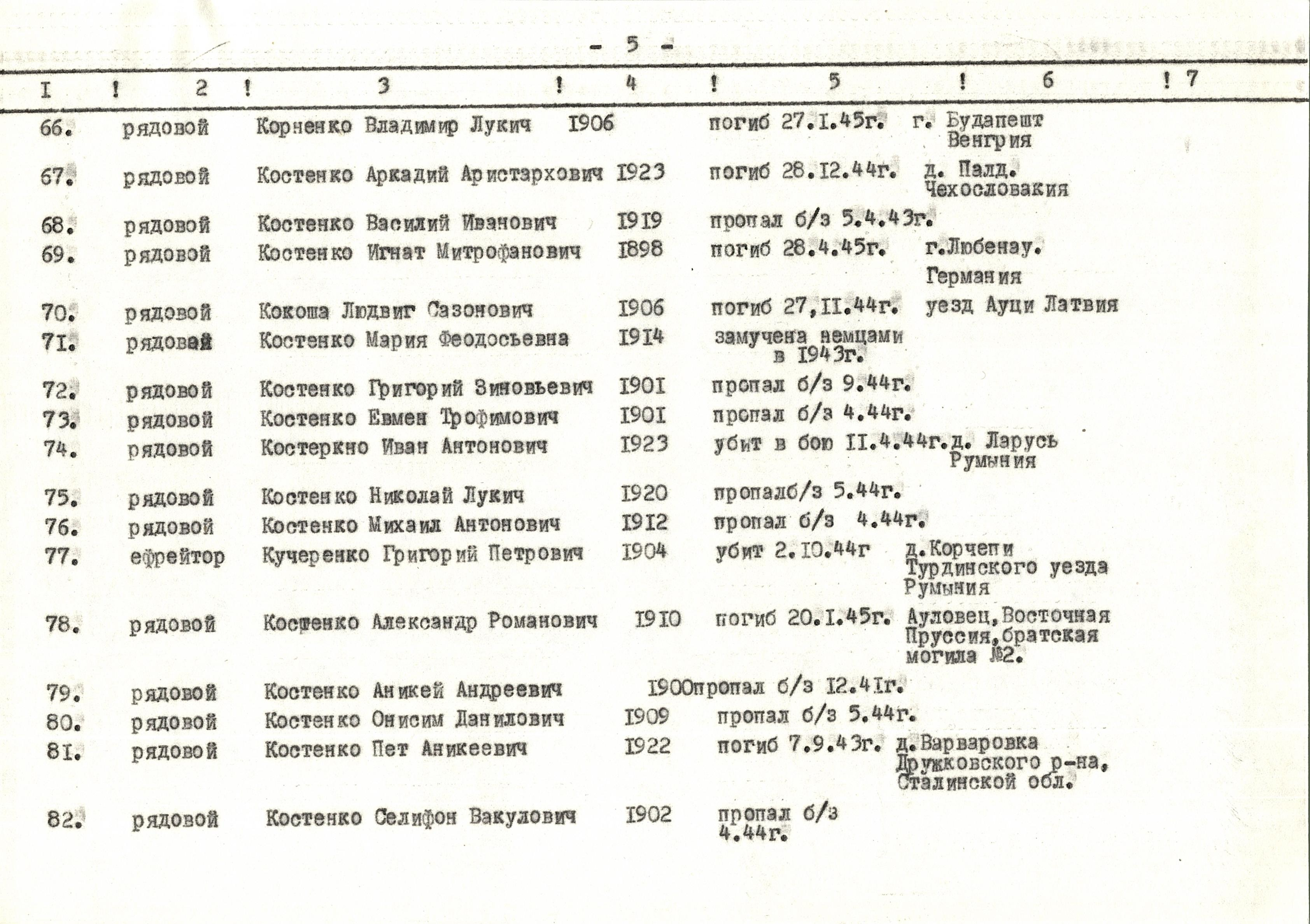Памятник погибшим односельчанам в с. Побережка Богуславского района