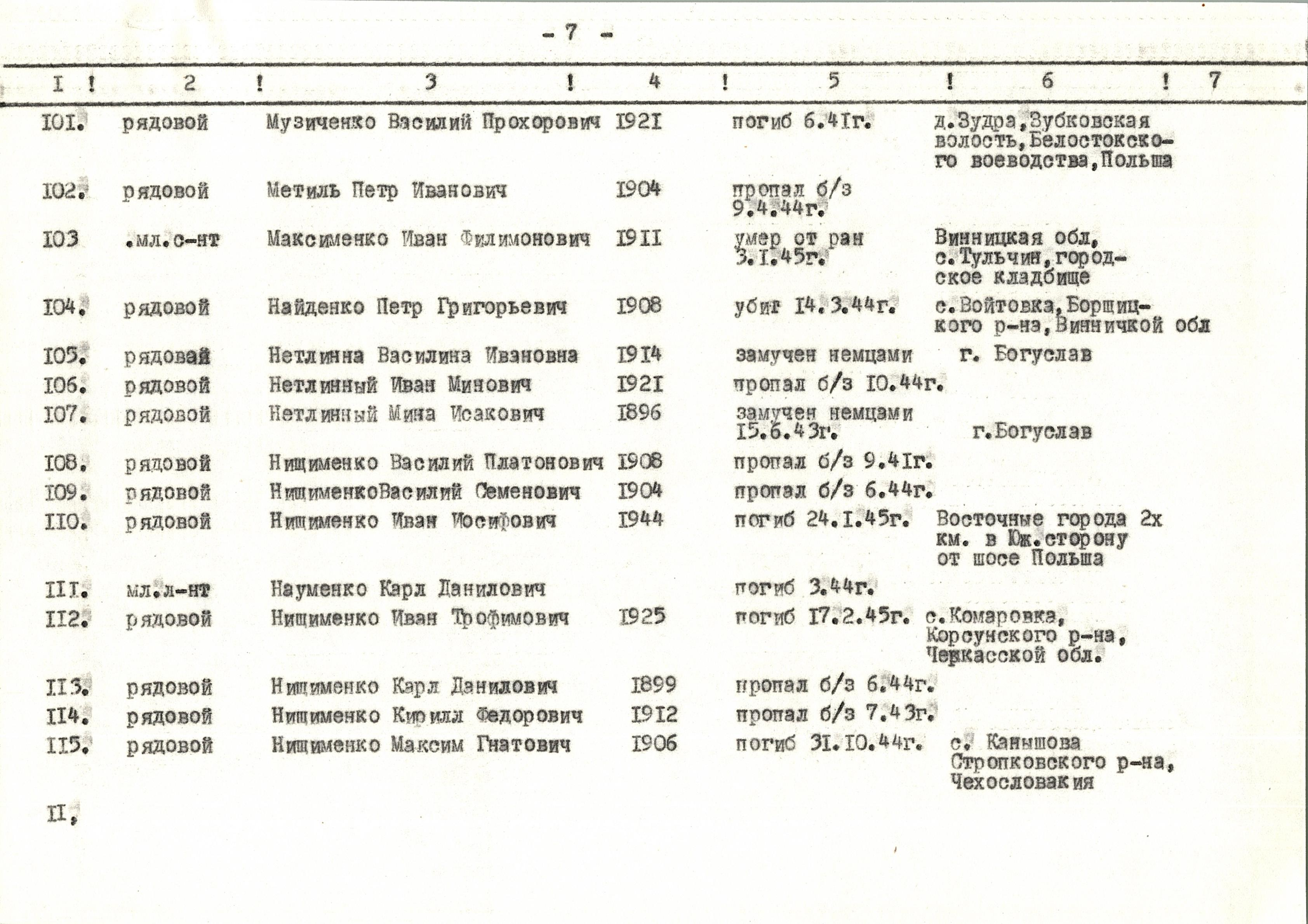 Памятник погибшим односельчанам в с. Побережка Богуславского района