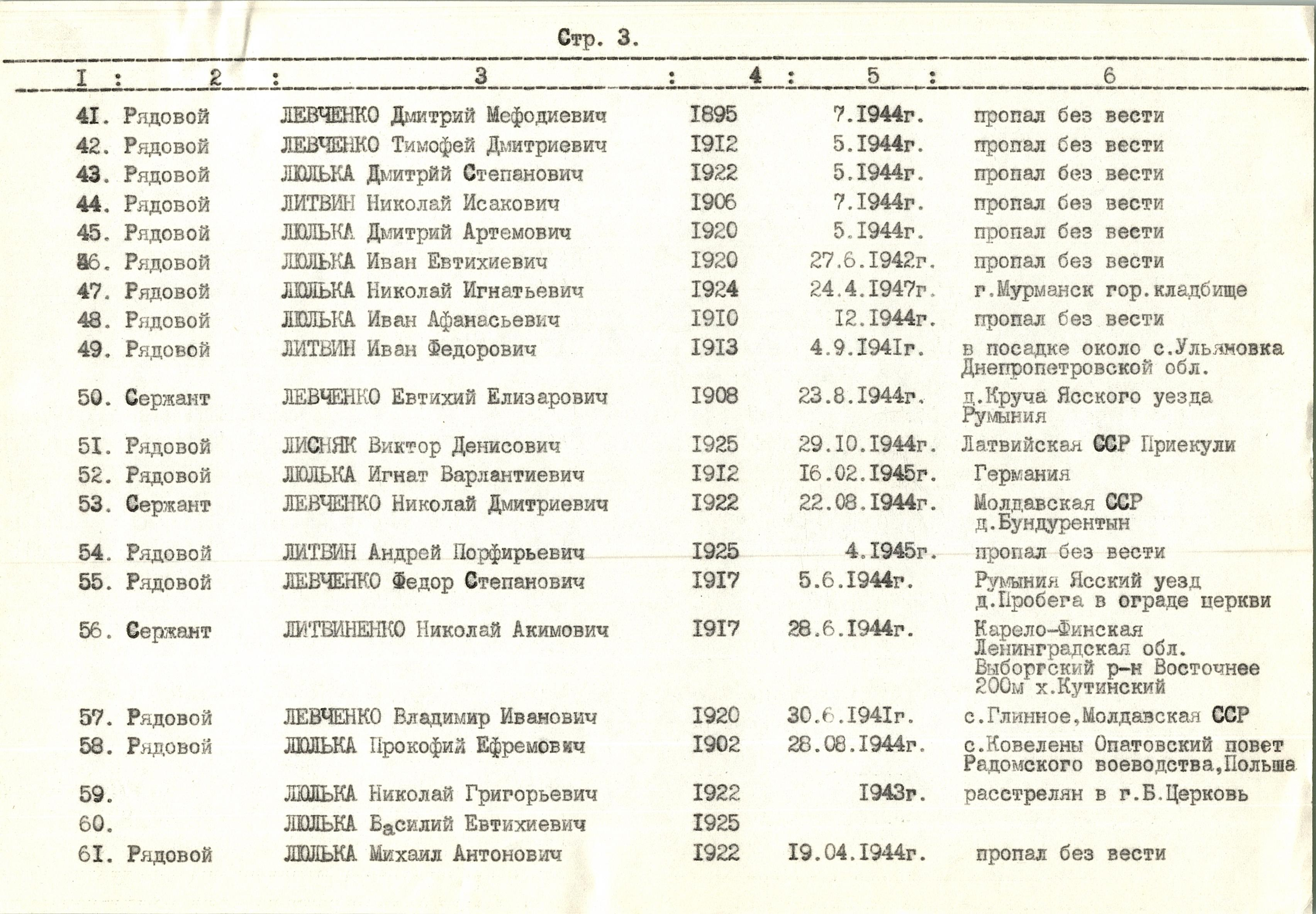 
Памятник воинам-односельчанам в с. Саварка Богуславского района