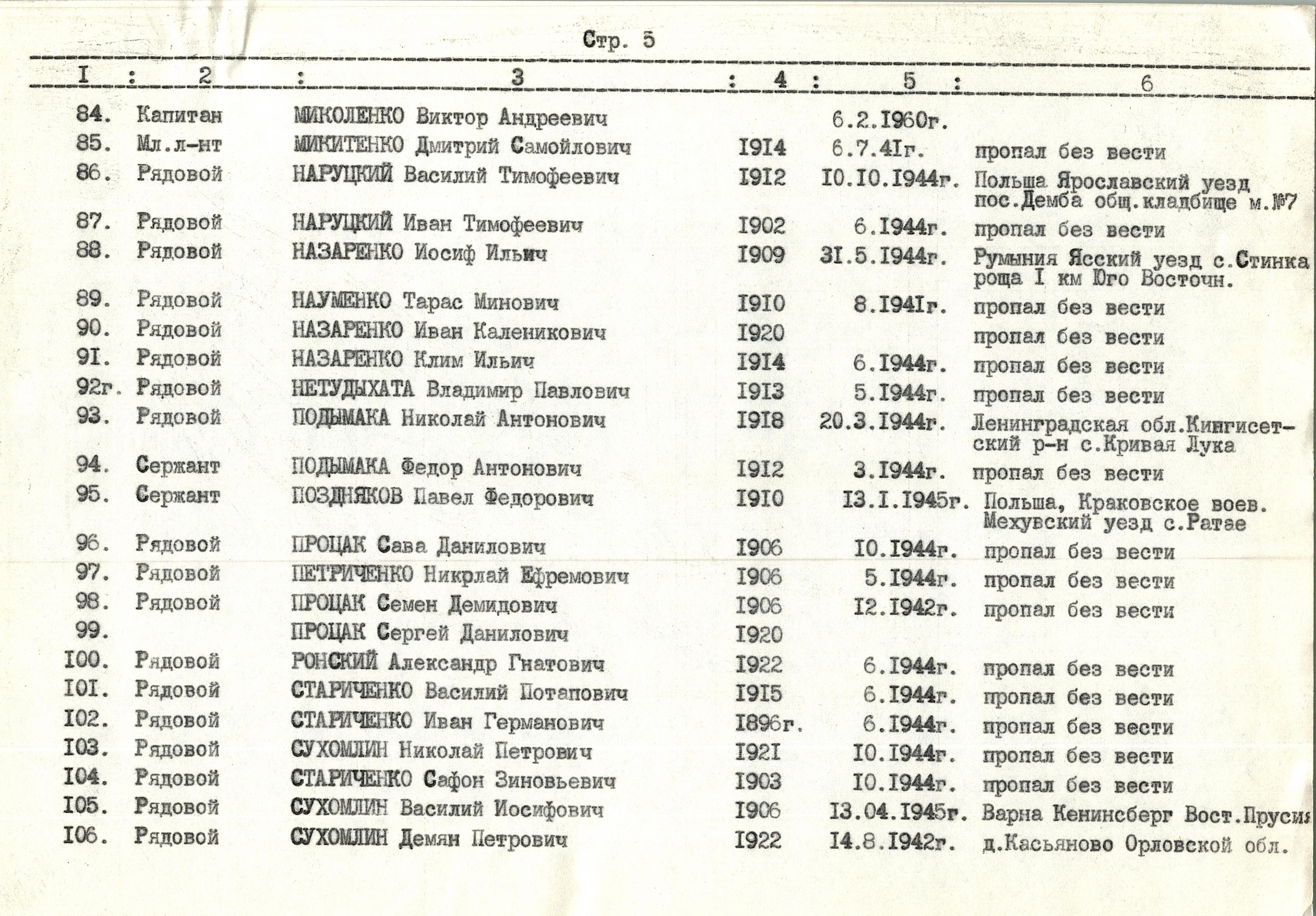 
Памятник воинам-односельчанам в с. Саварка Богуславского района