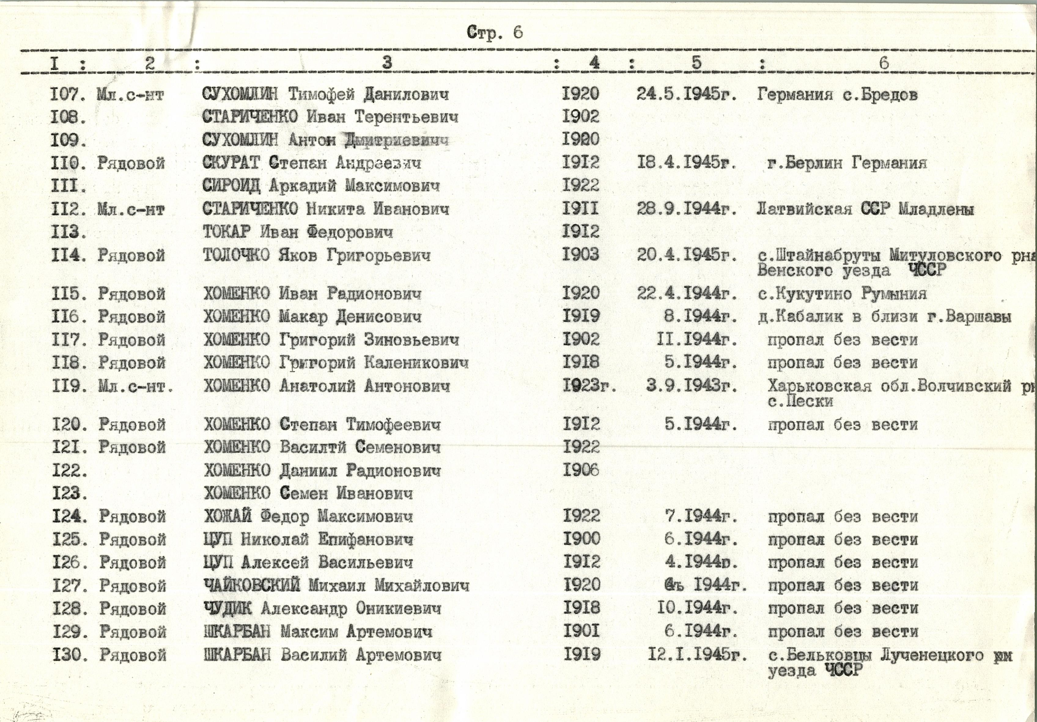 
Памятник воинам-односельчанам в с. Саварка Богуславского района