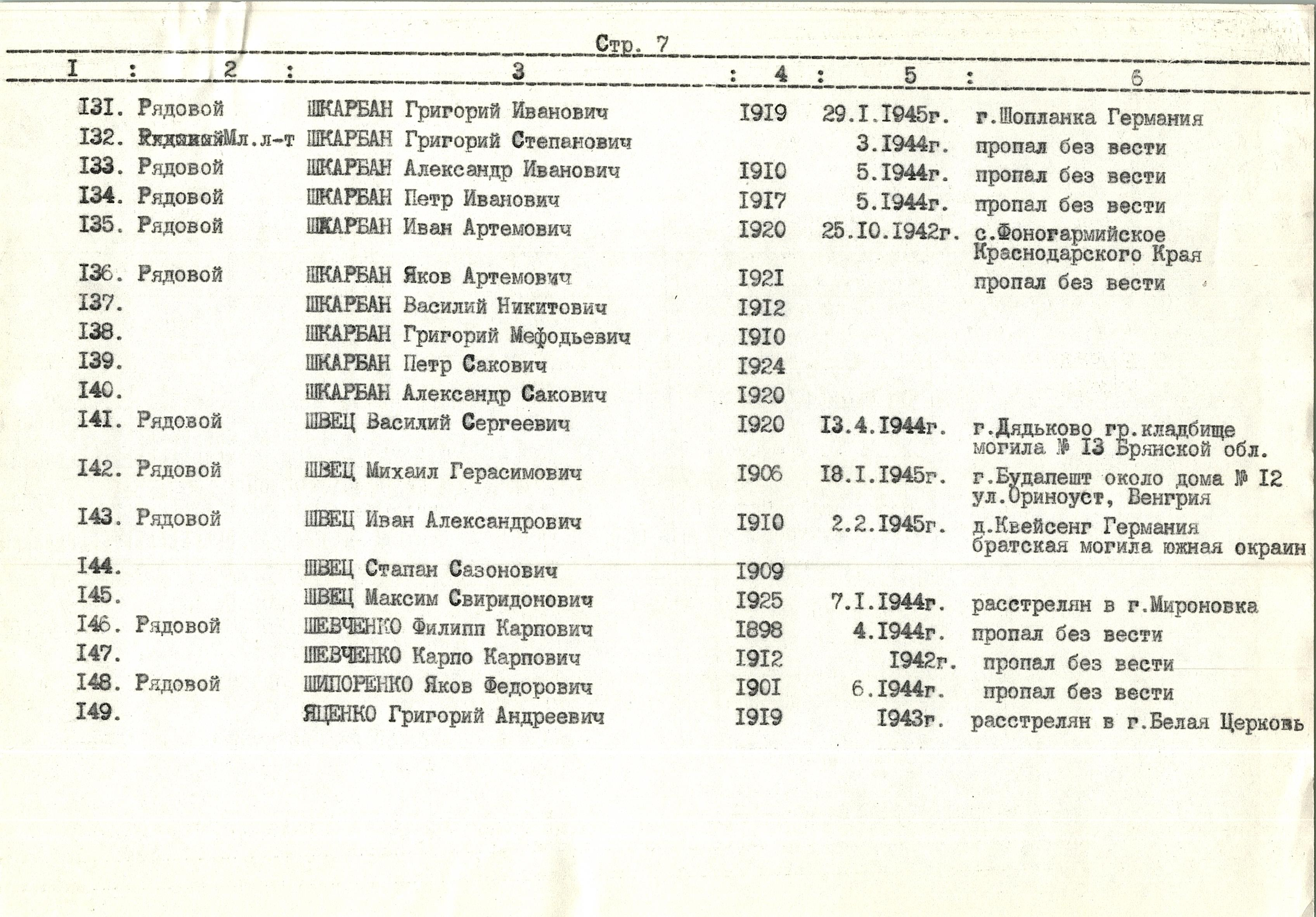 
Памятник воинам-односельчанам в с. Саварка Богуславского района