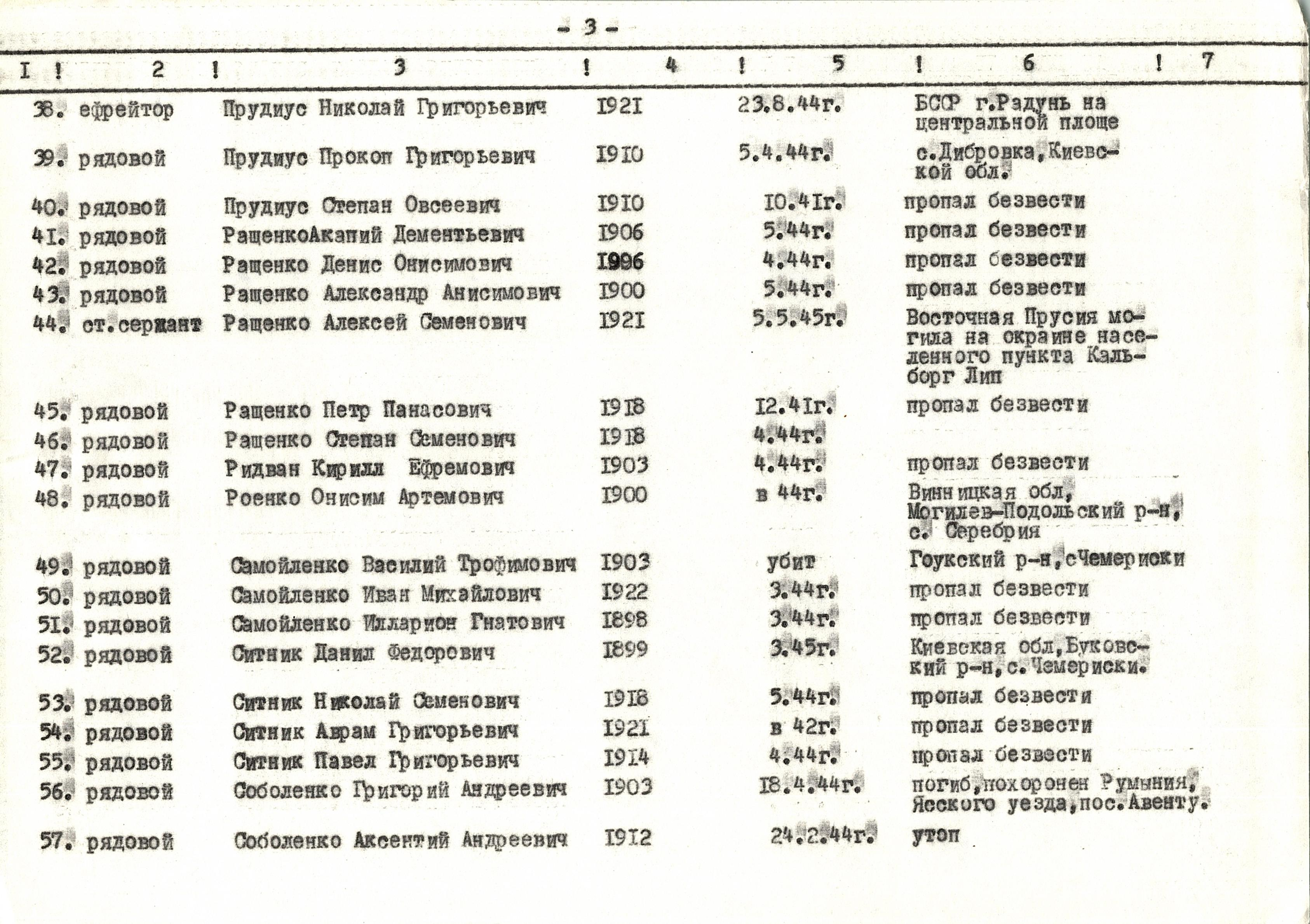 Памятник воинам-односельчанам в с.Тептиевка Богуславского района