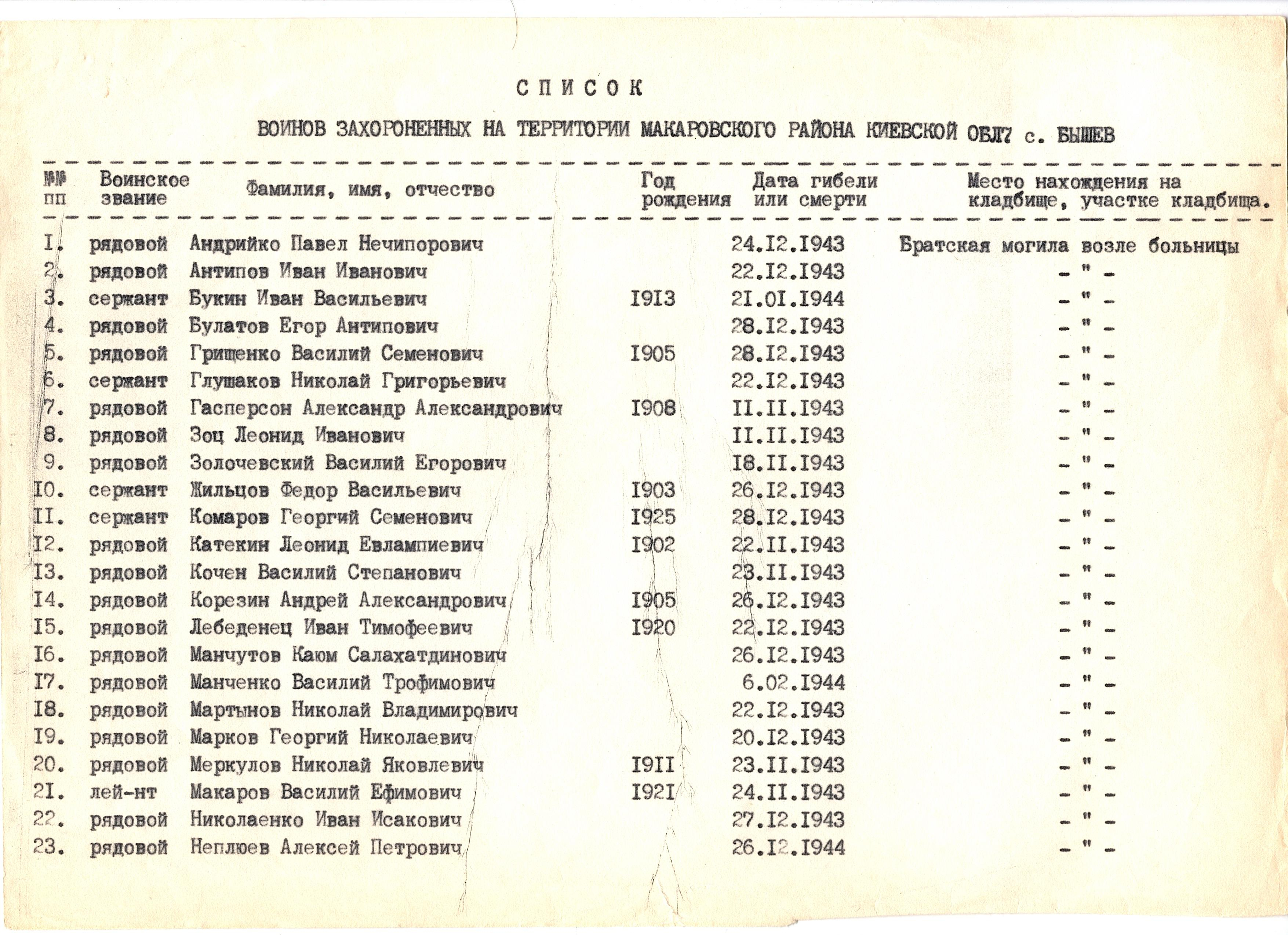 Братская могила возле ольницы в с. Бышев Макаровского района 
