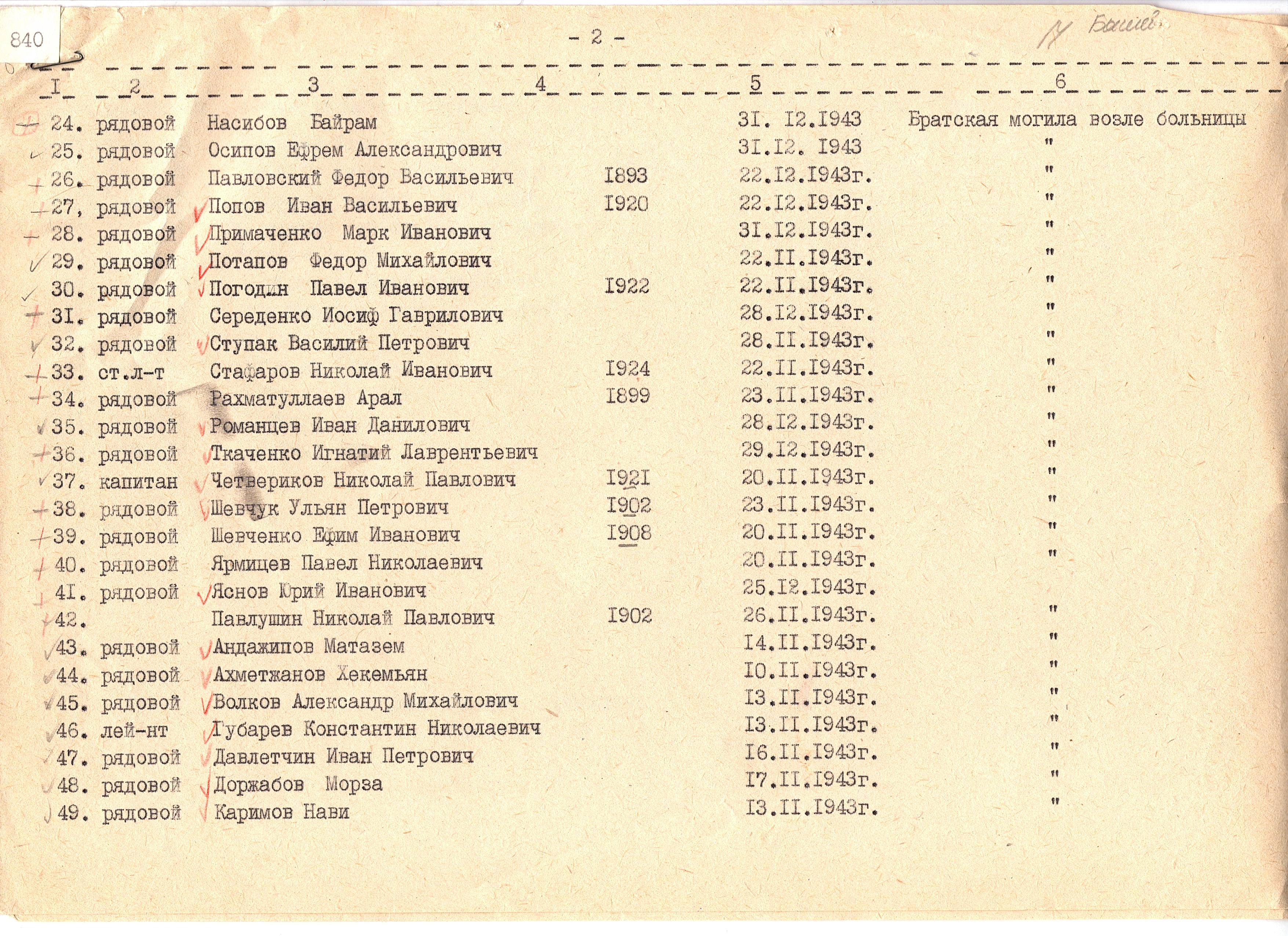 Братская могила возле ольницы в с. Бышев Макаровского района 
