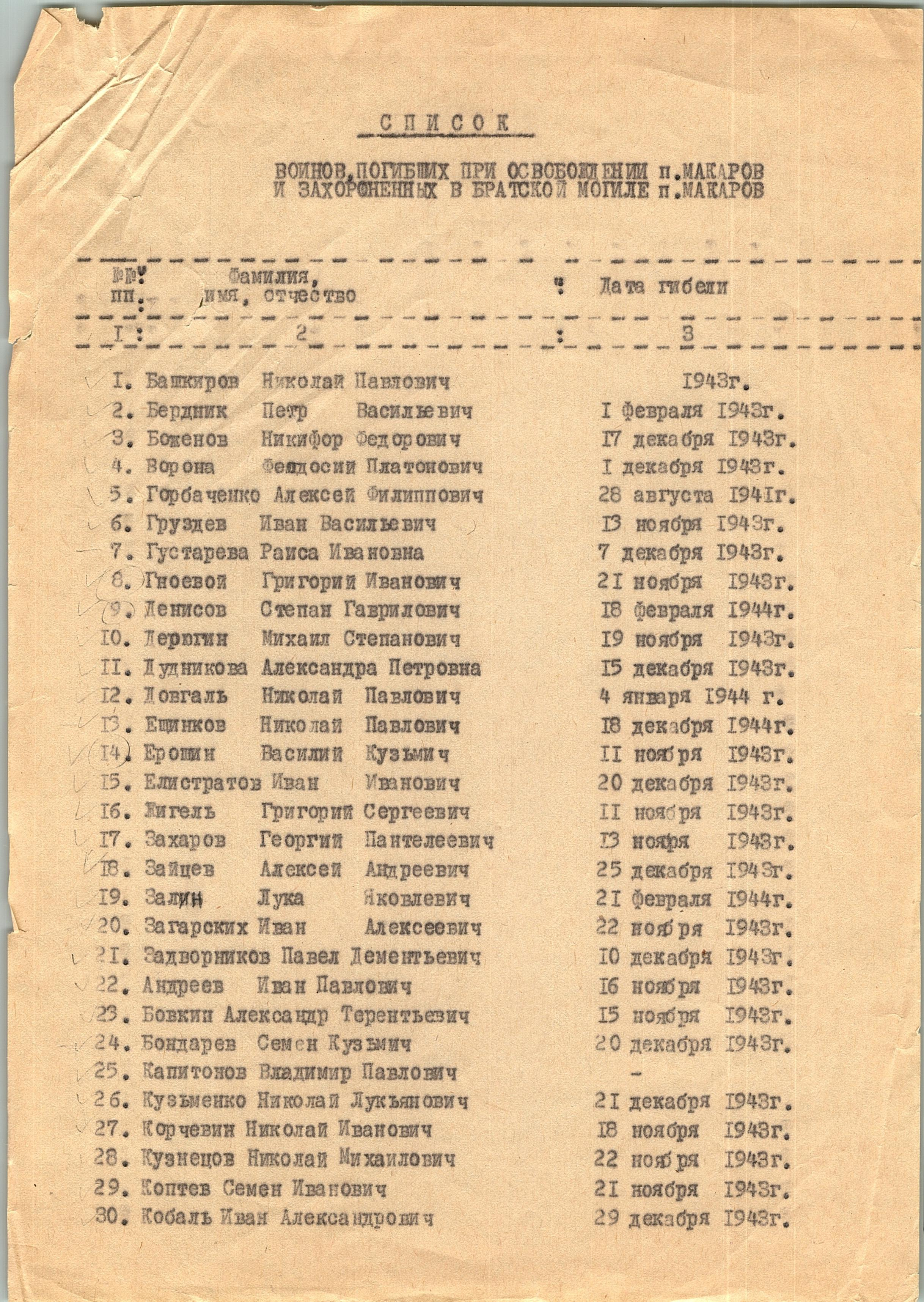 Список воинов, погибших при освобождении п. Макаров