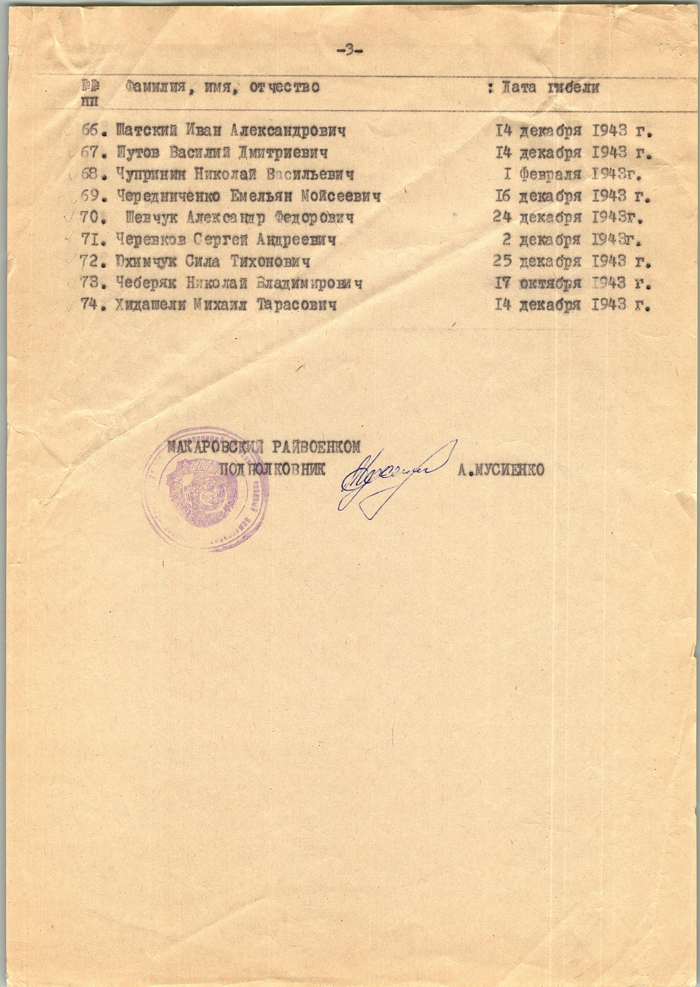 Список воинов, погибших при освобождении п. Макаров