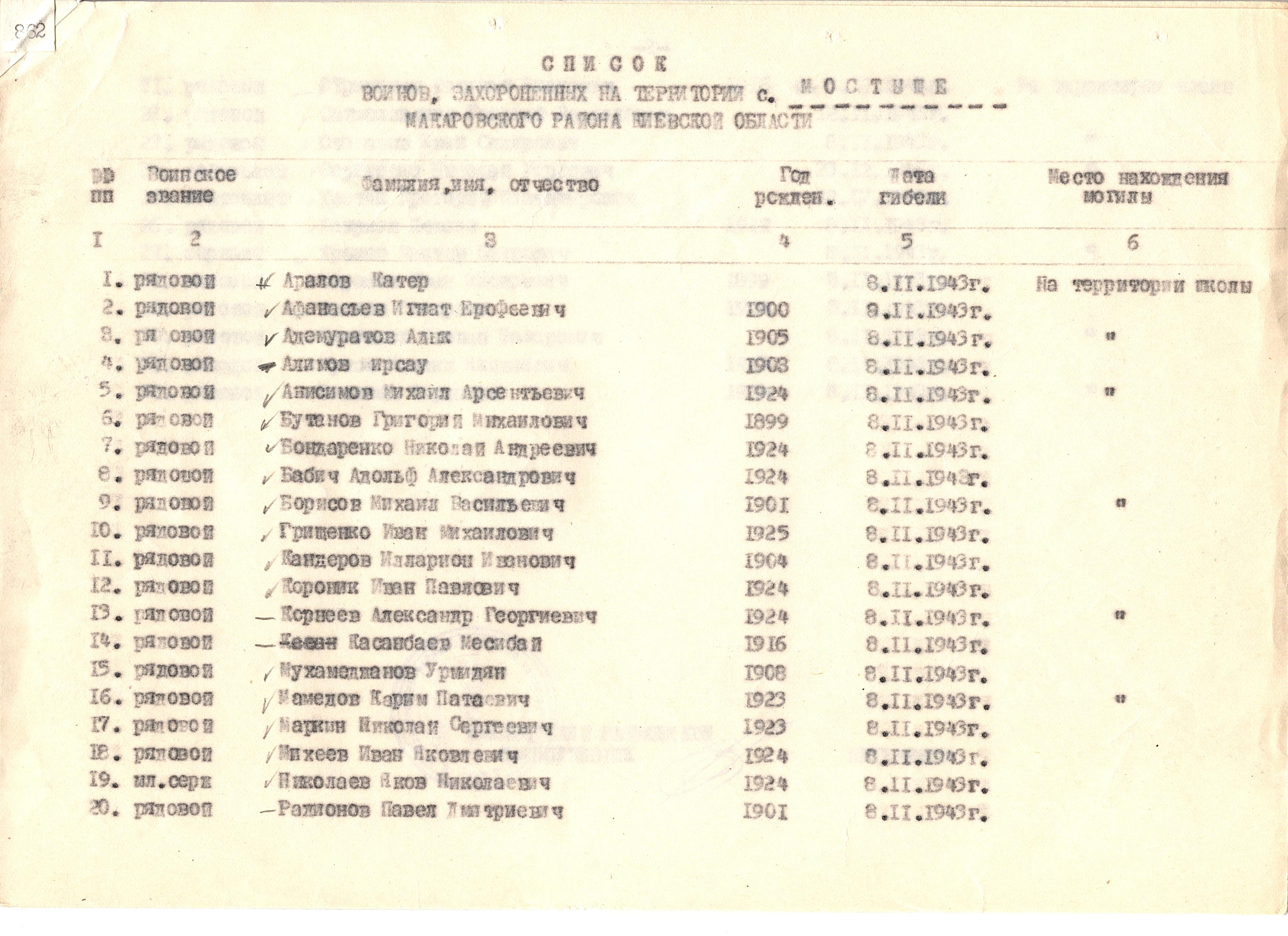 Братская могила в с. Мостыще Макаровского района
