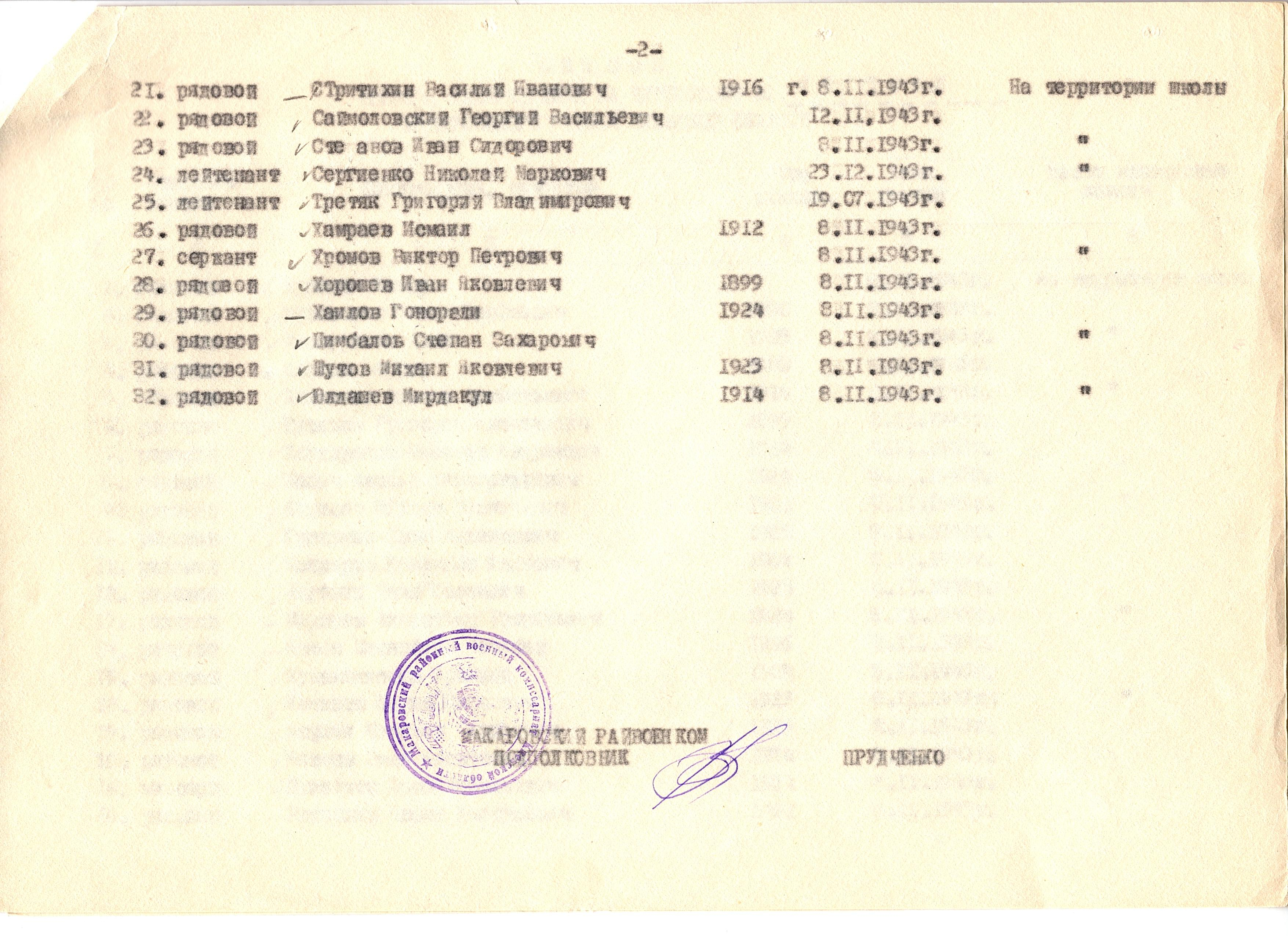 Братская могила в с. Мостыще Макаровского района