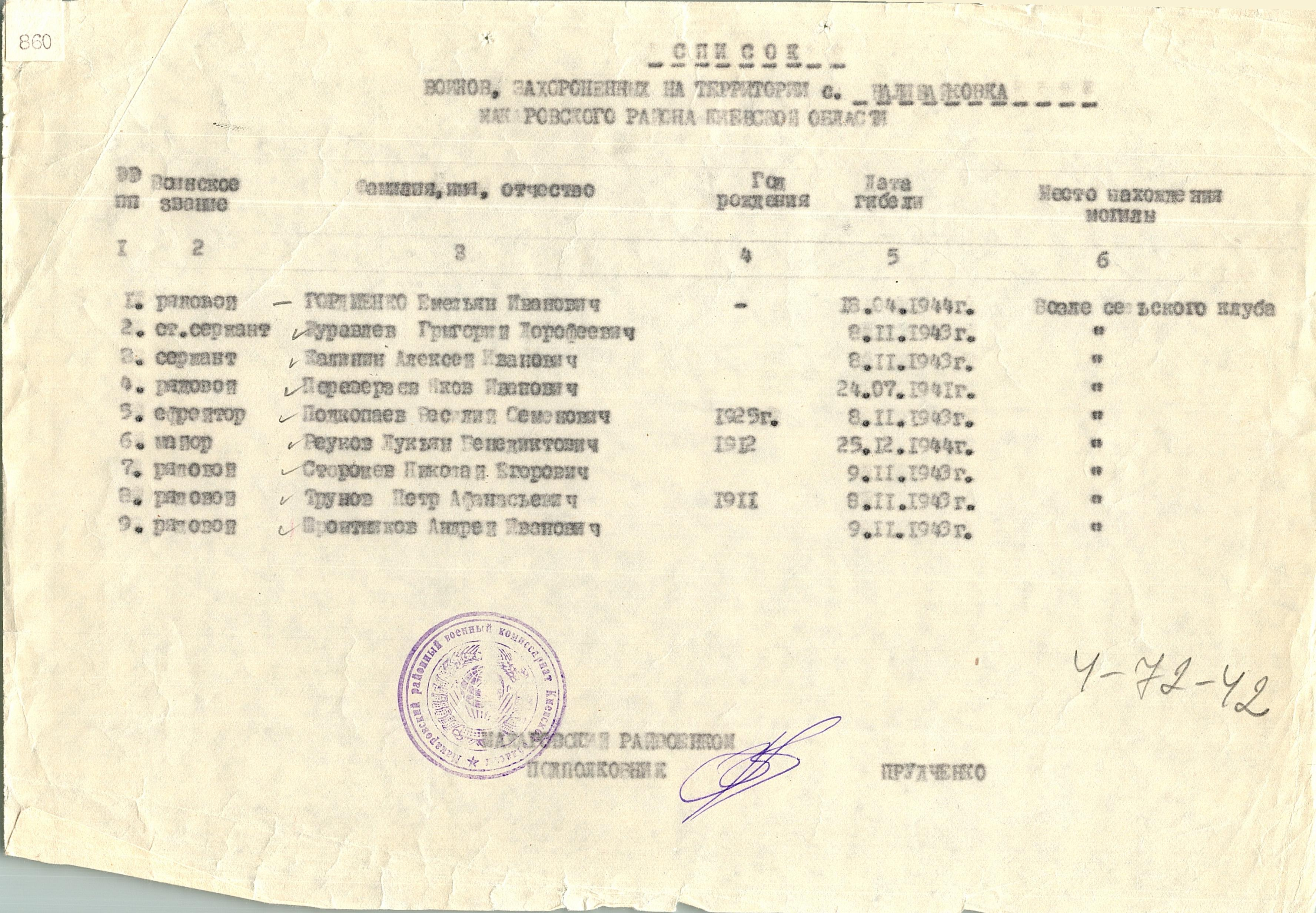 Братская могила в с. Наливайковка Макаровского района