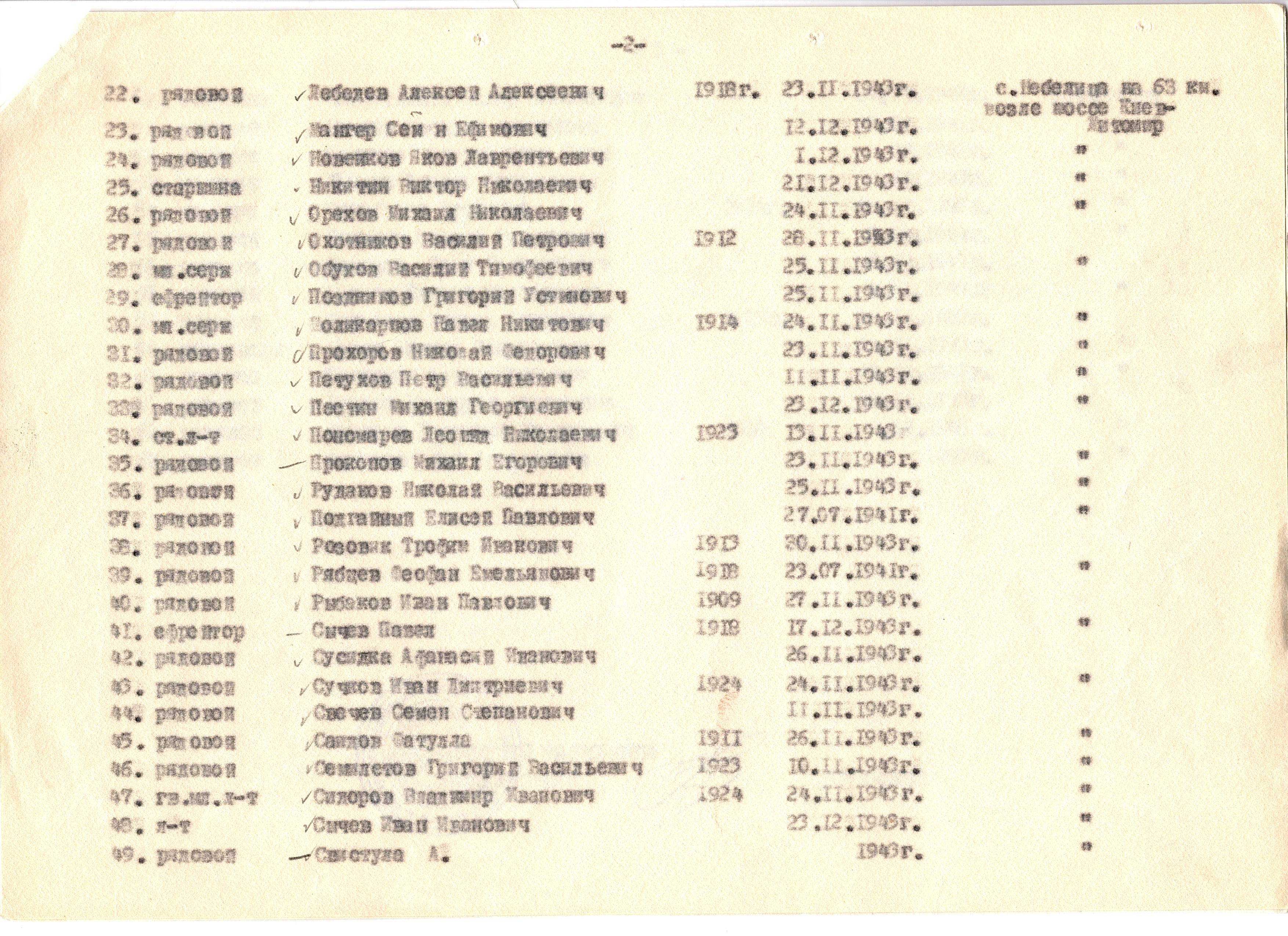 Братская могила в с. Небелица Макаровского района