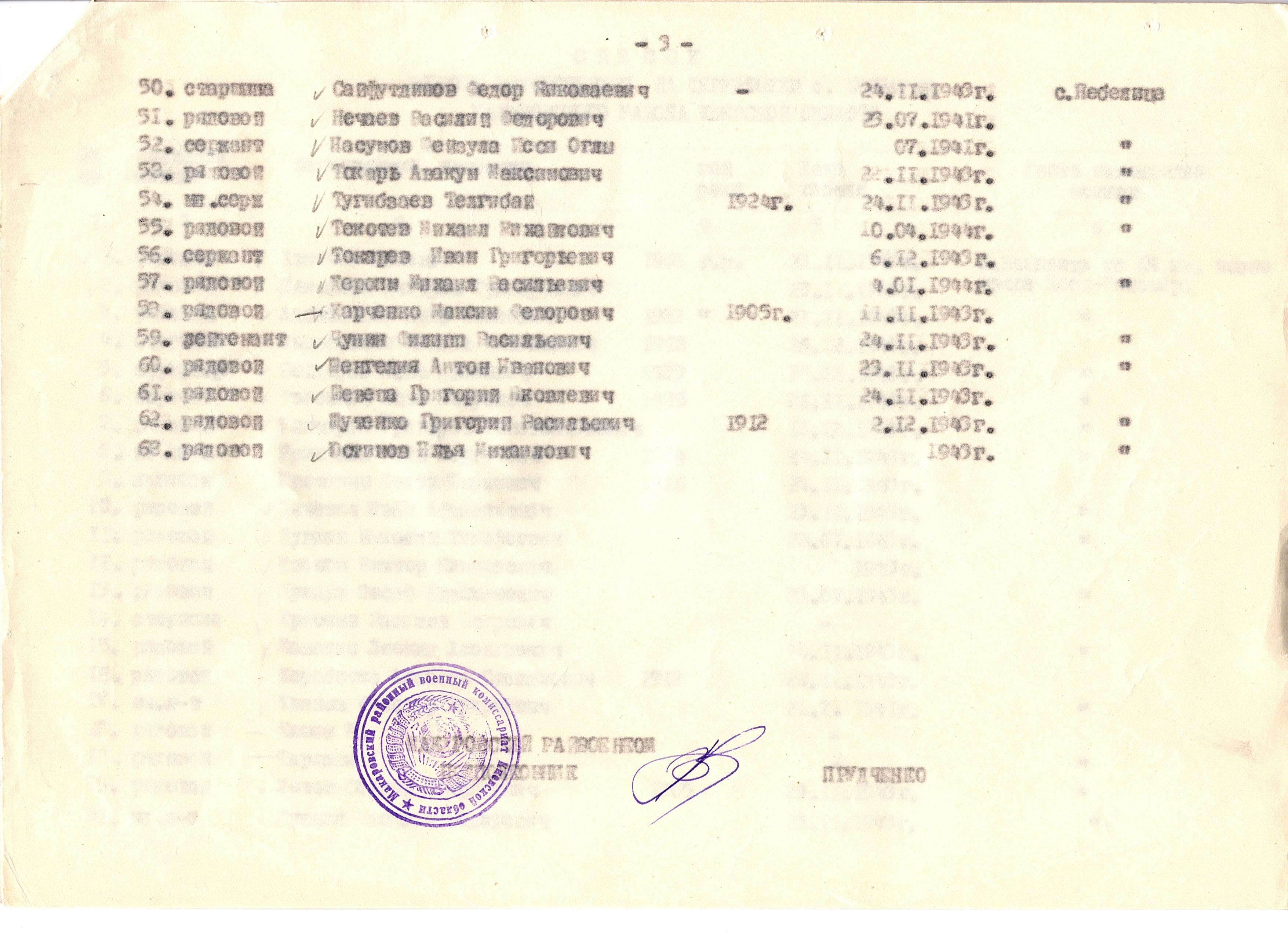 Братская могила в с. Небелица Макаровского района