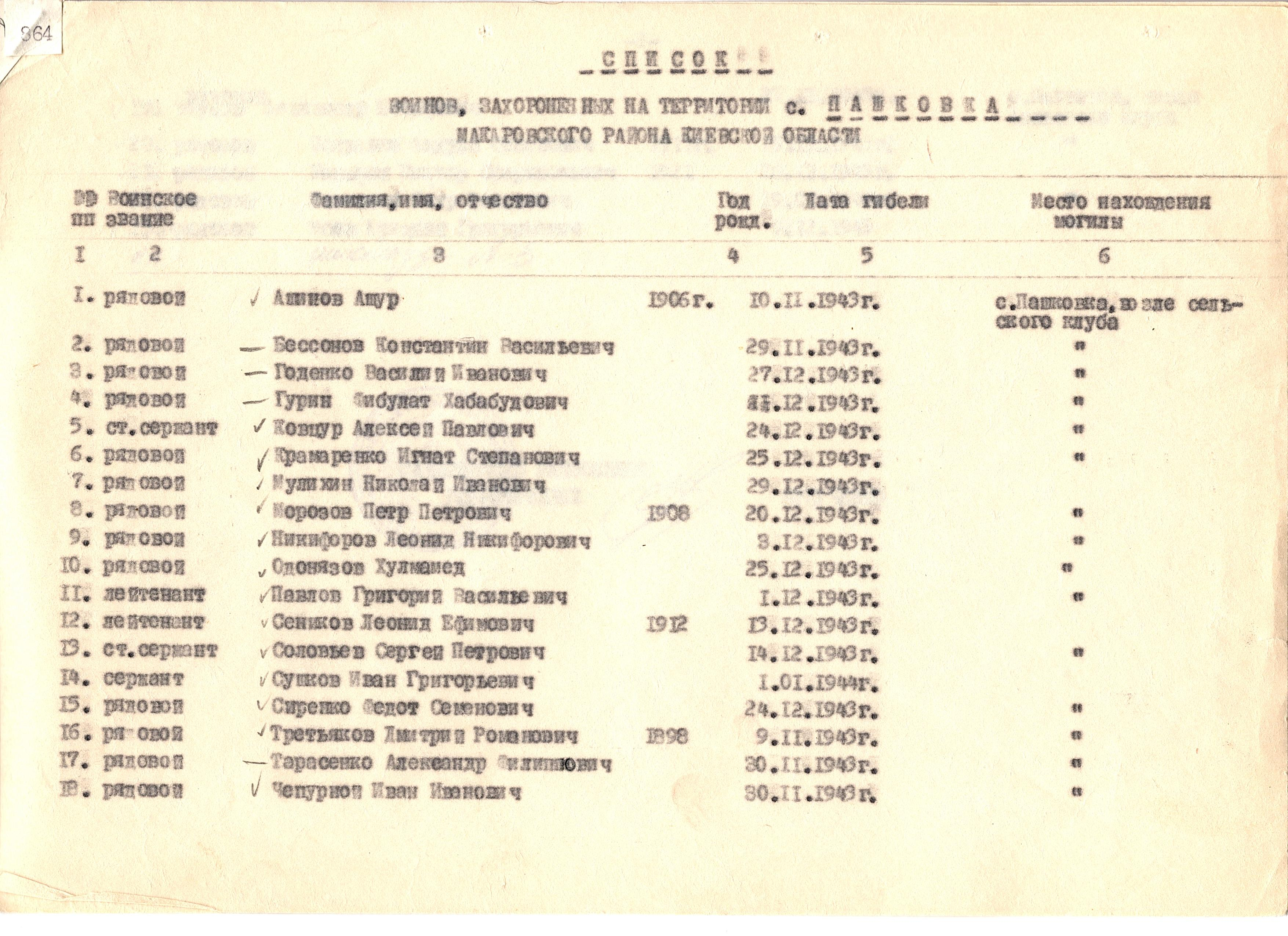 Братская могила в с. Пашковка Макаровского района