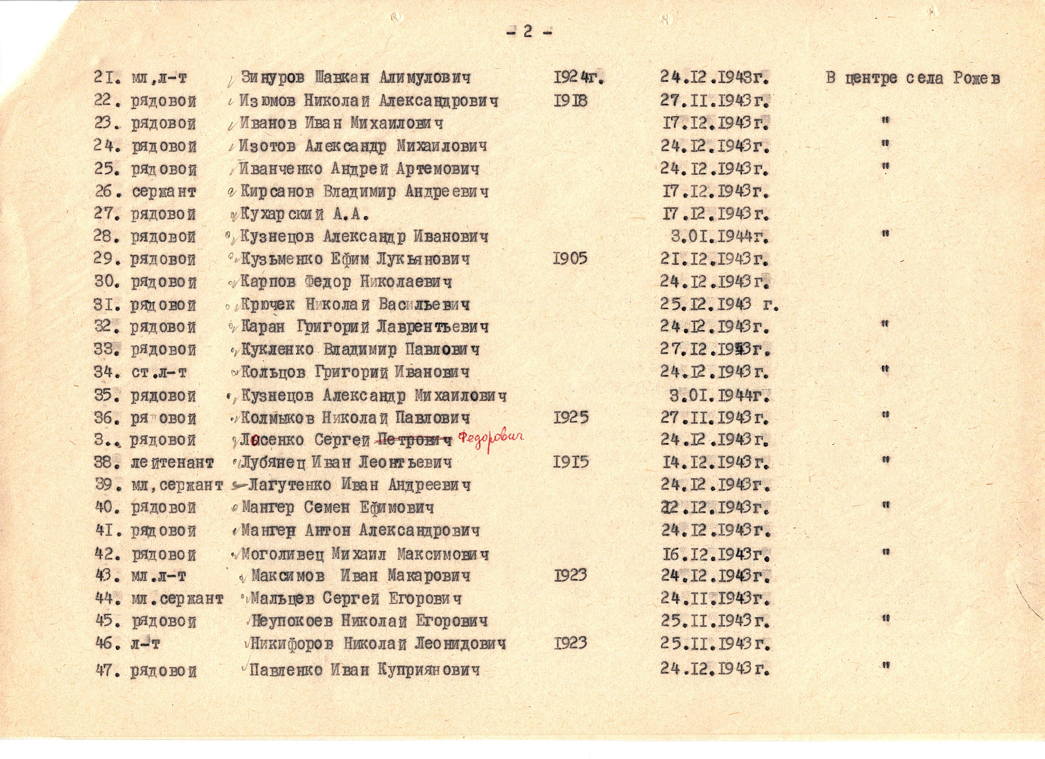 Братская могила в с. Рожев Макаровского района