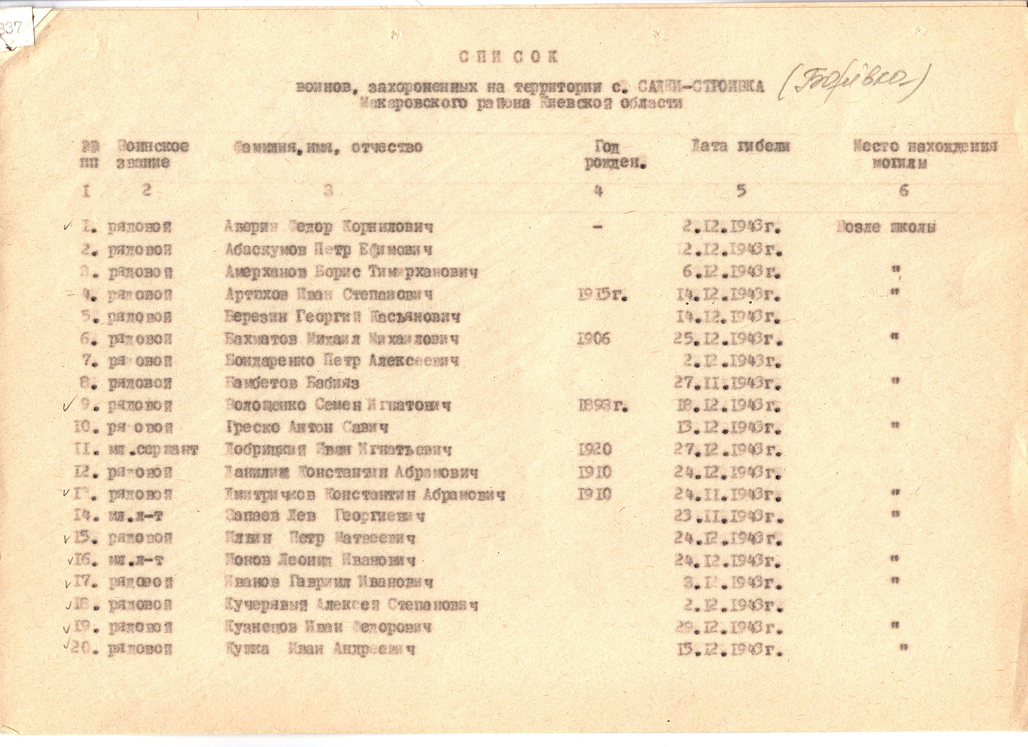 Братская могила в с. Садки-Строевка Макаровского района