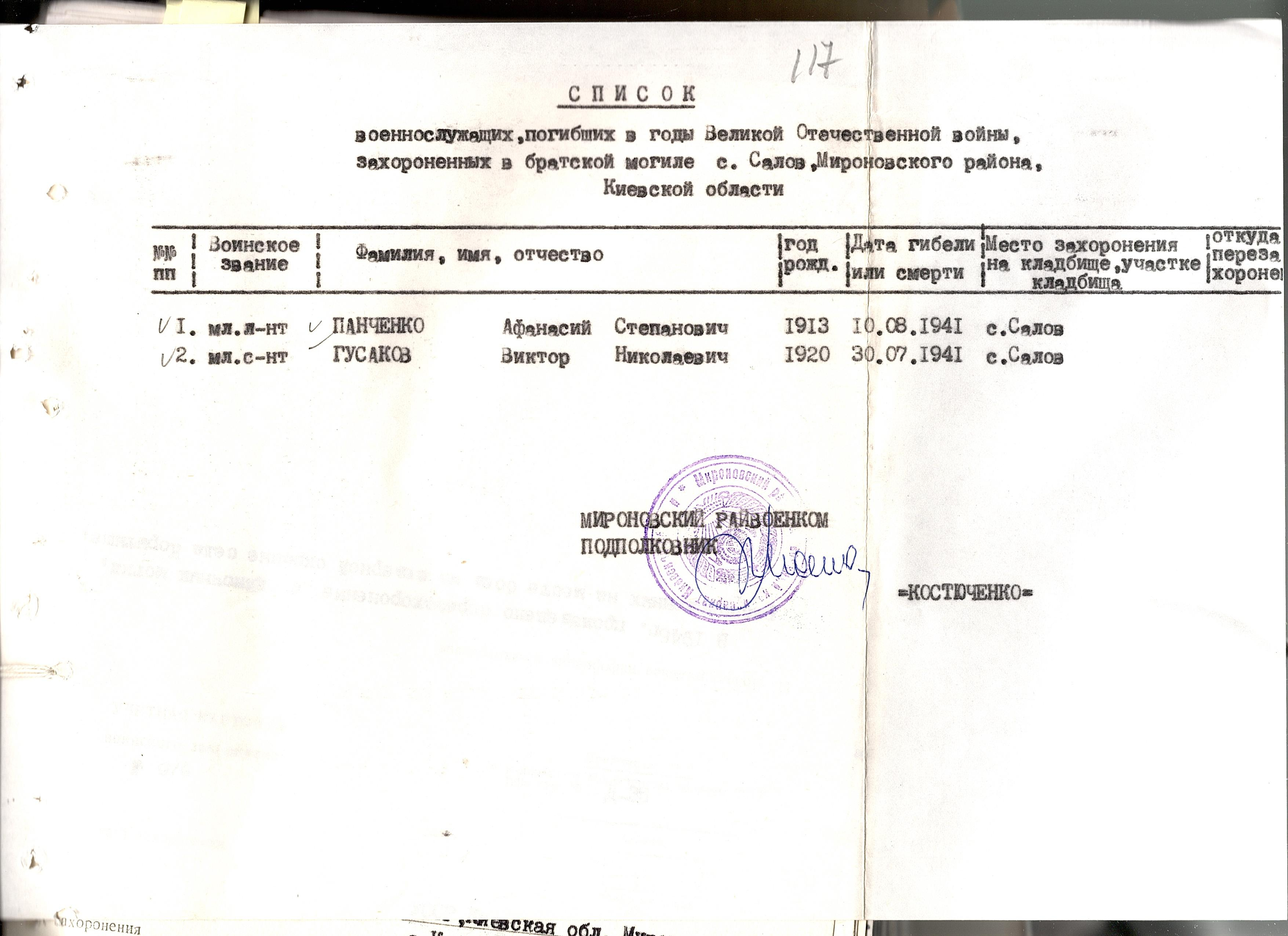 Братская могила в с. Салов Мироновского района