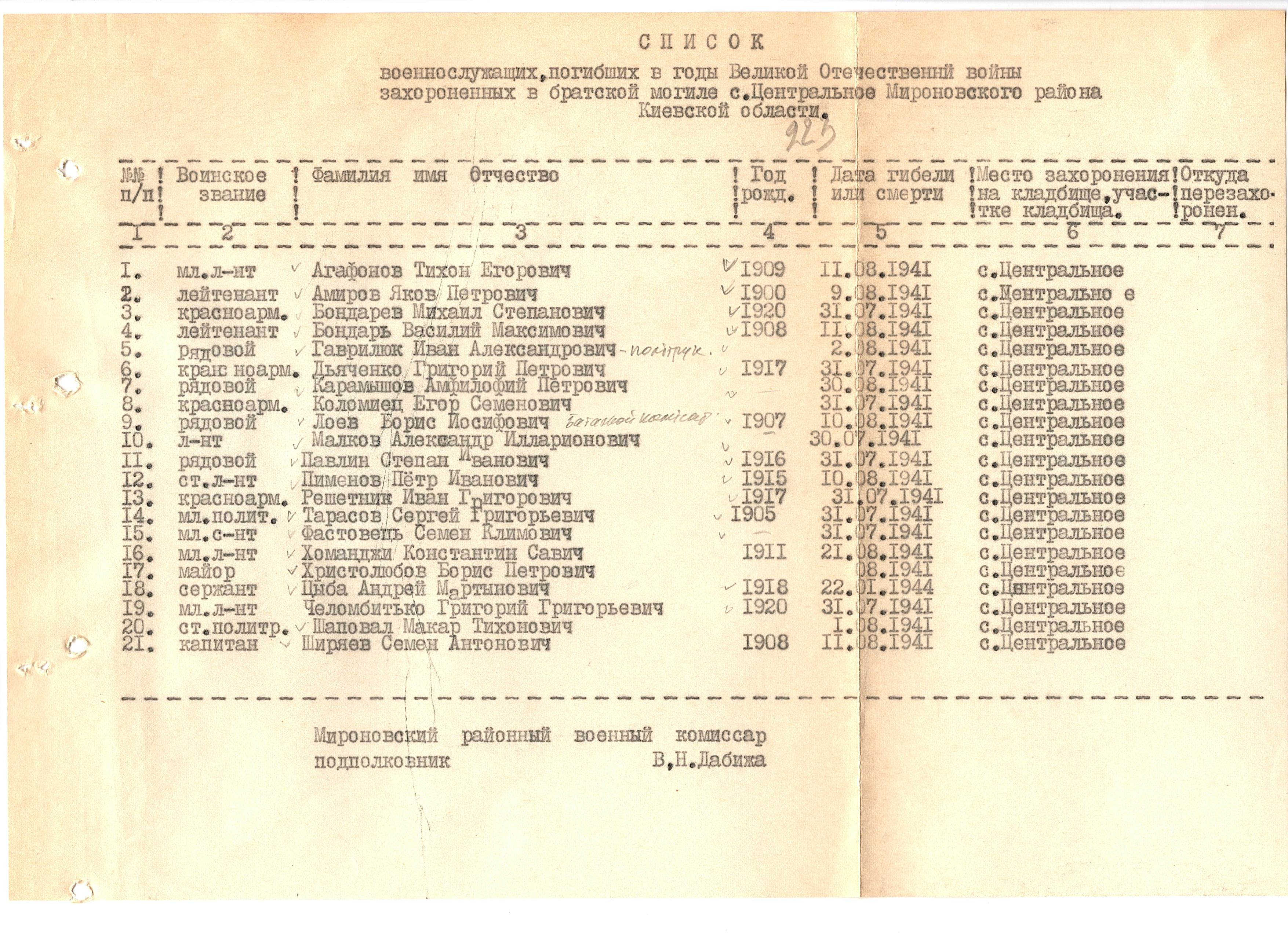 Братская могила в с. Центральное Мироновского района