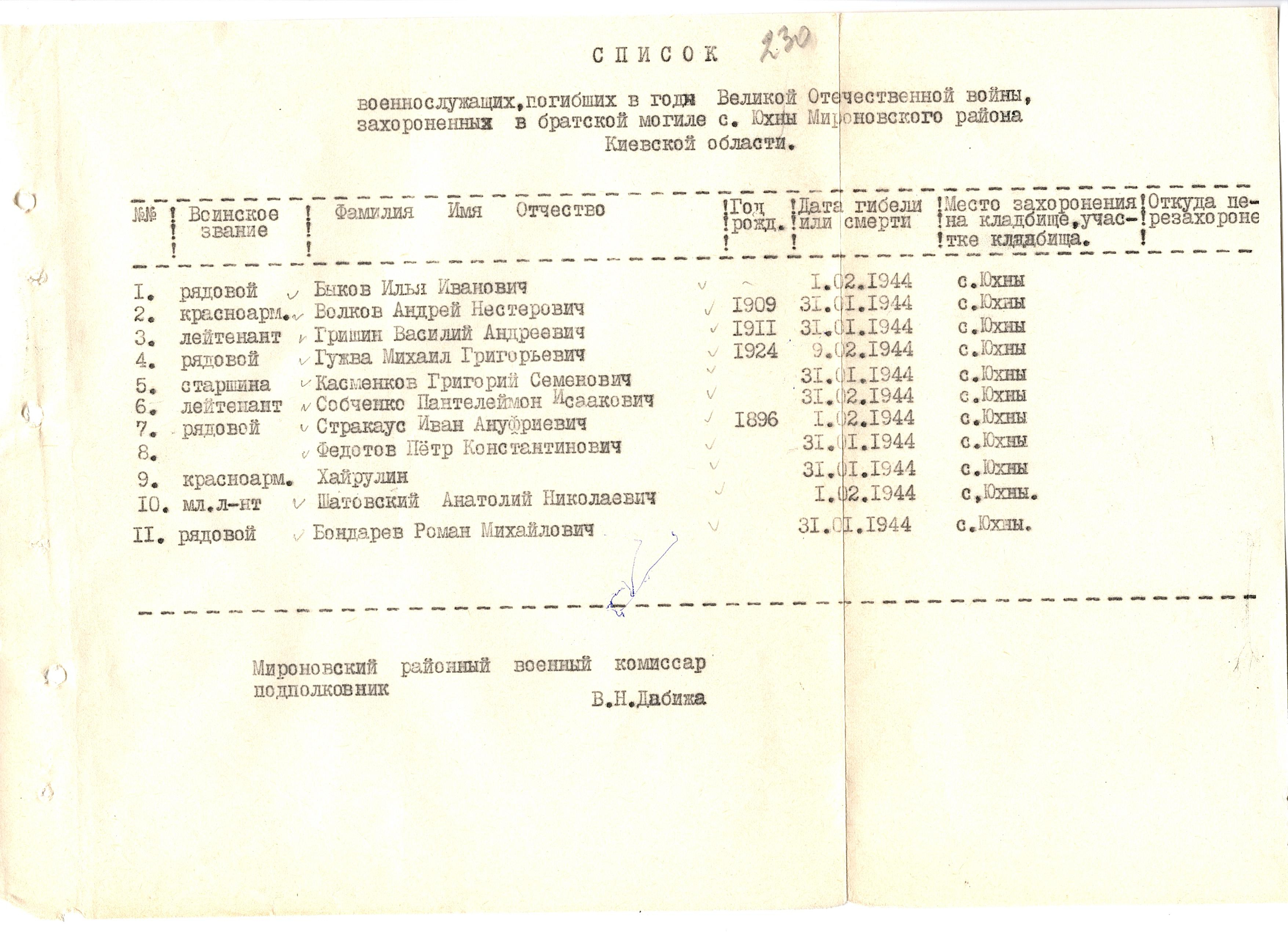 Братская в могила возле дома культуры в с. Юхны Мироновского района
