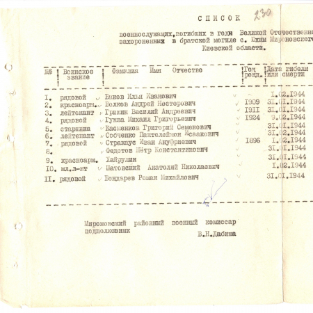 Братская в могила возле дома культуры в с. Юхны Мироновского района