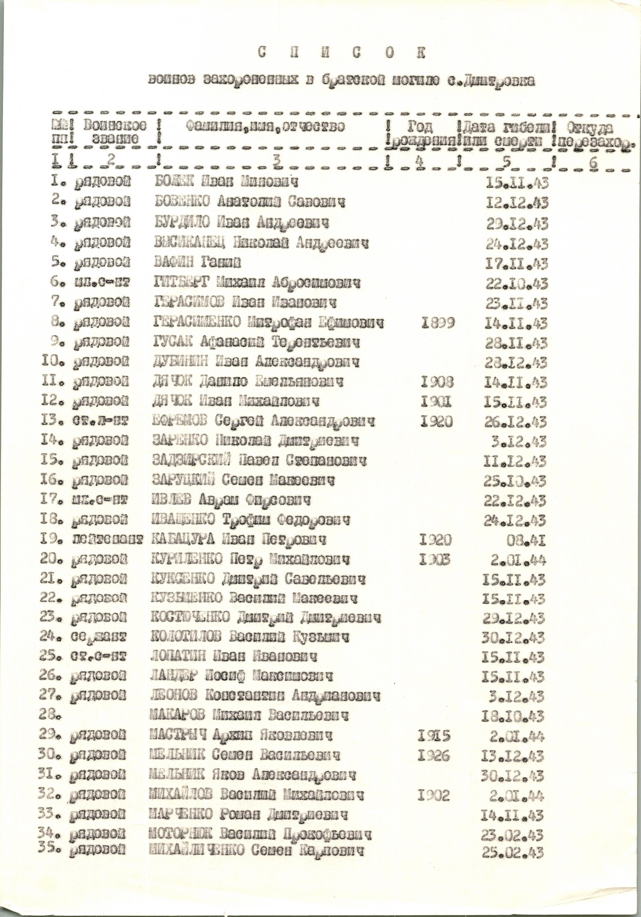 Братская могила возле реки в с. Дмитровка Фастовского района
