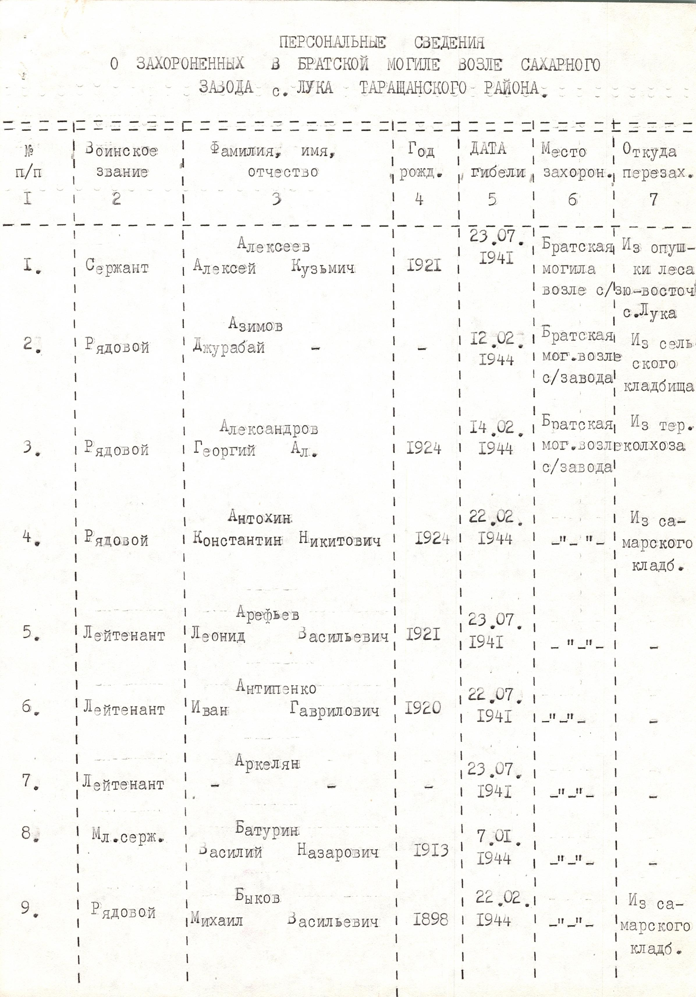 Братская могила возле магазина в с. Лука Таращанского района